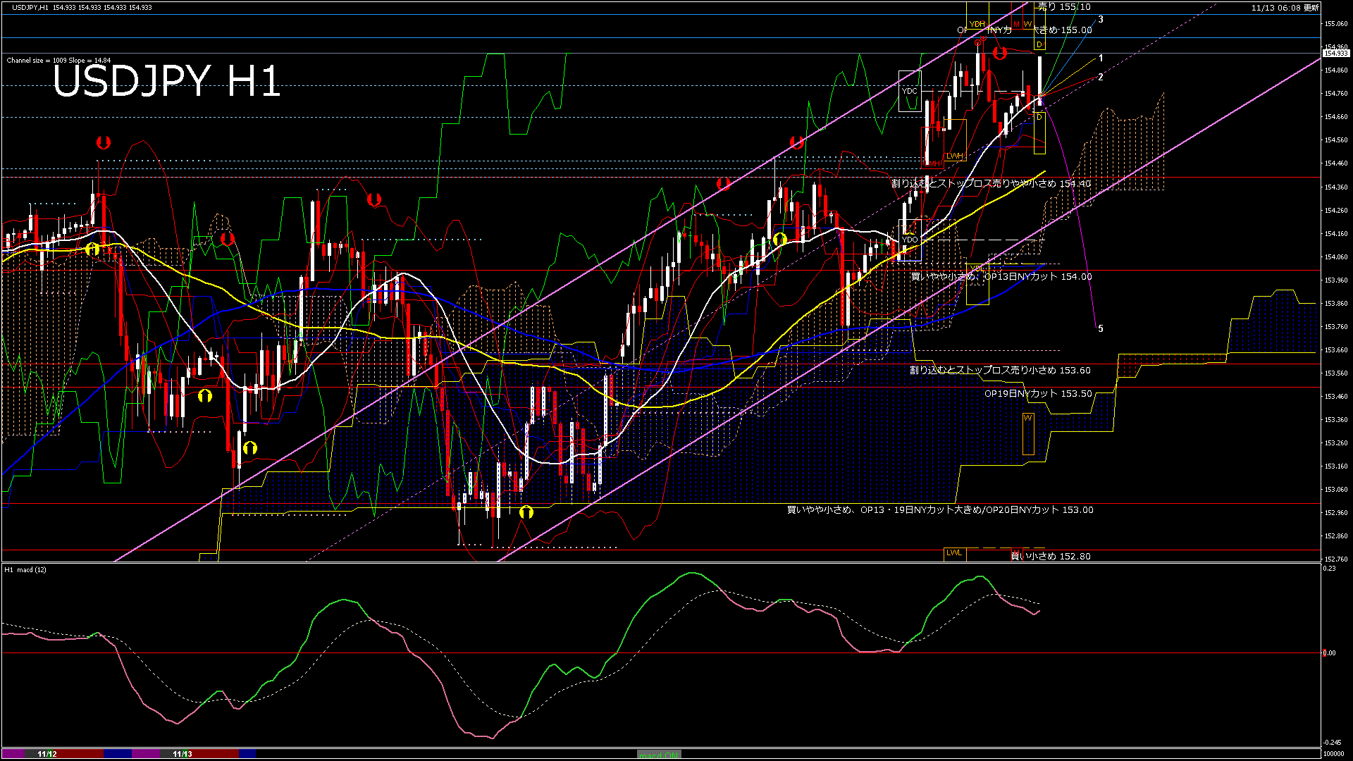 usdjpy60_20251113_100000-gif