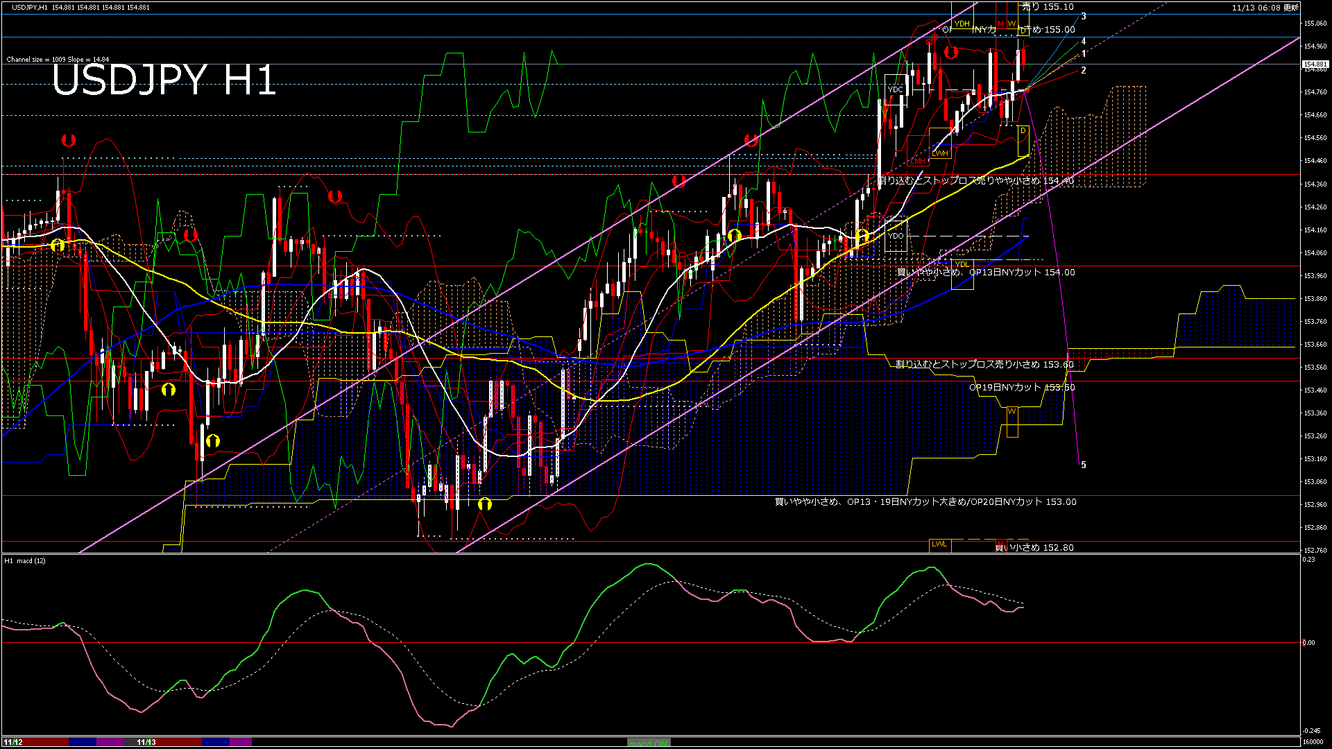 usdjpy60_20251113_160000-gif