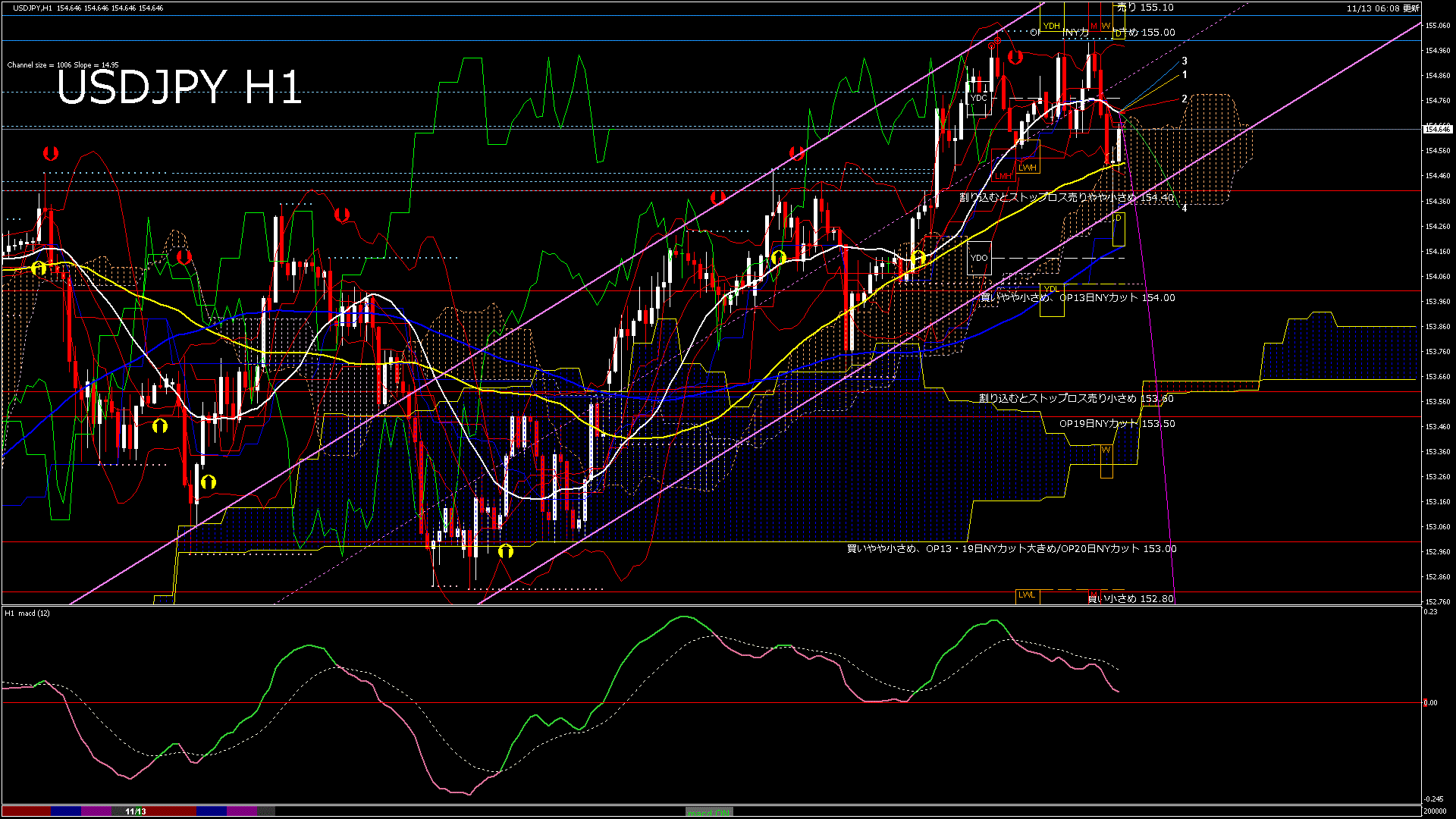 usdjpy60_20251113_200000-gif