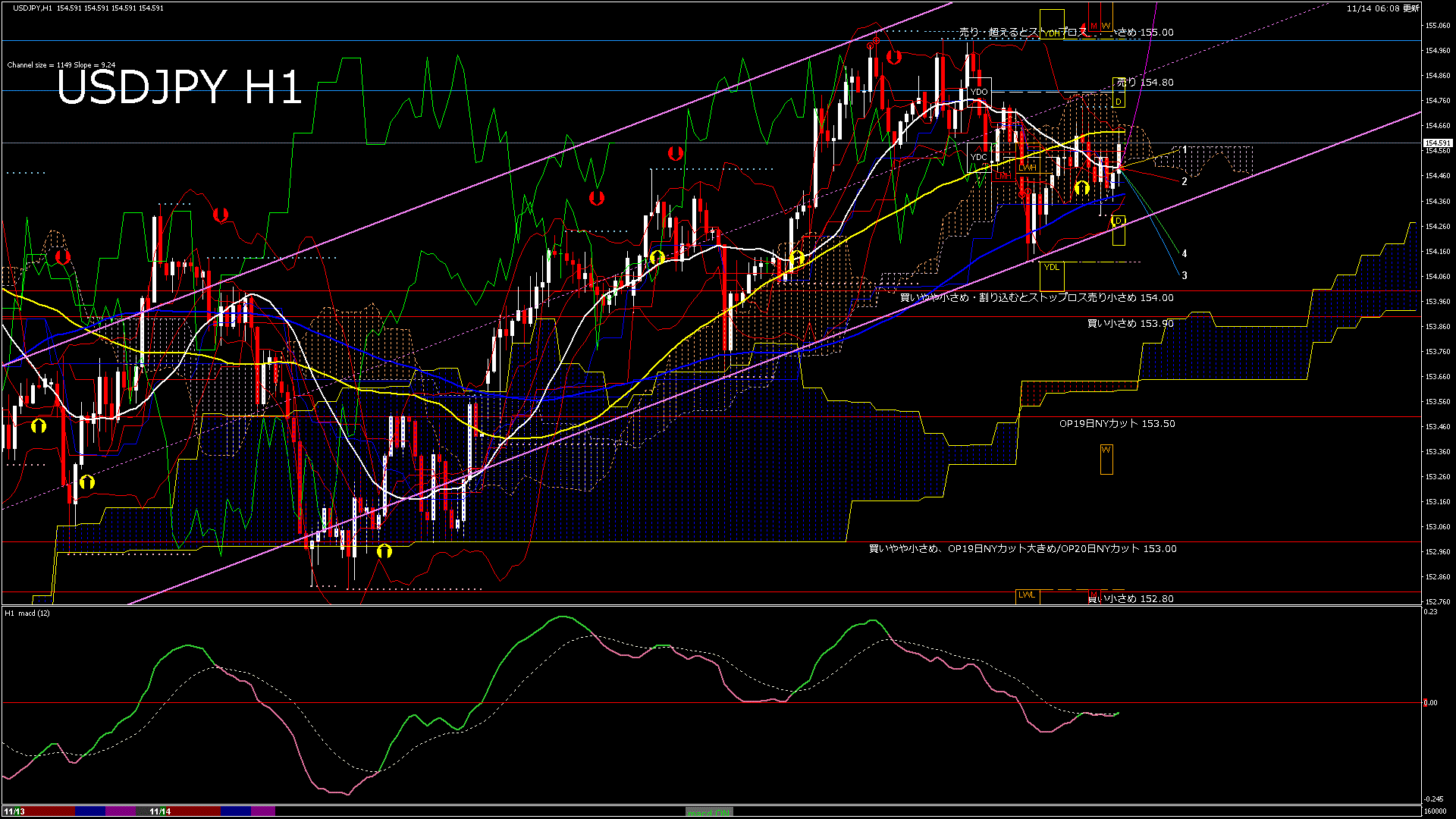 usdjpy60_20251114_160000-gif