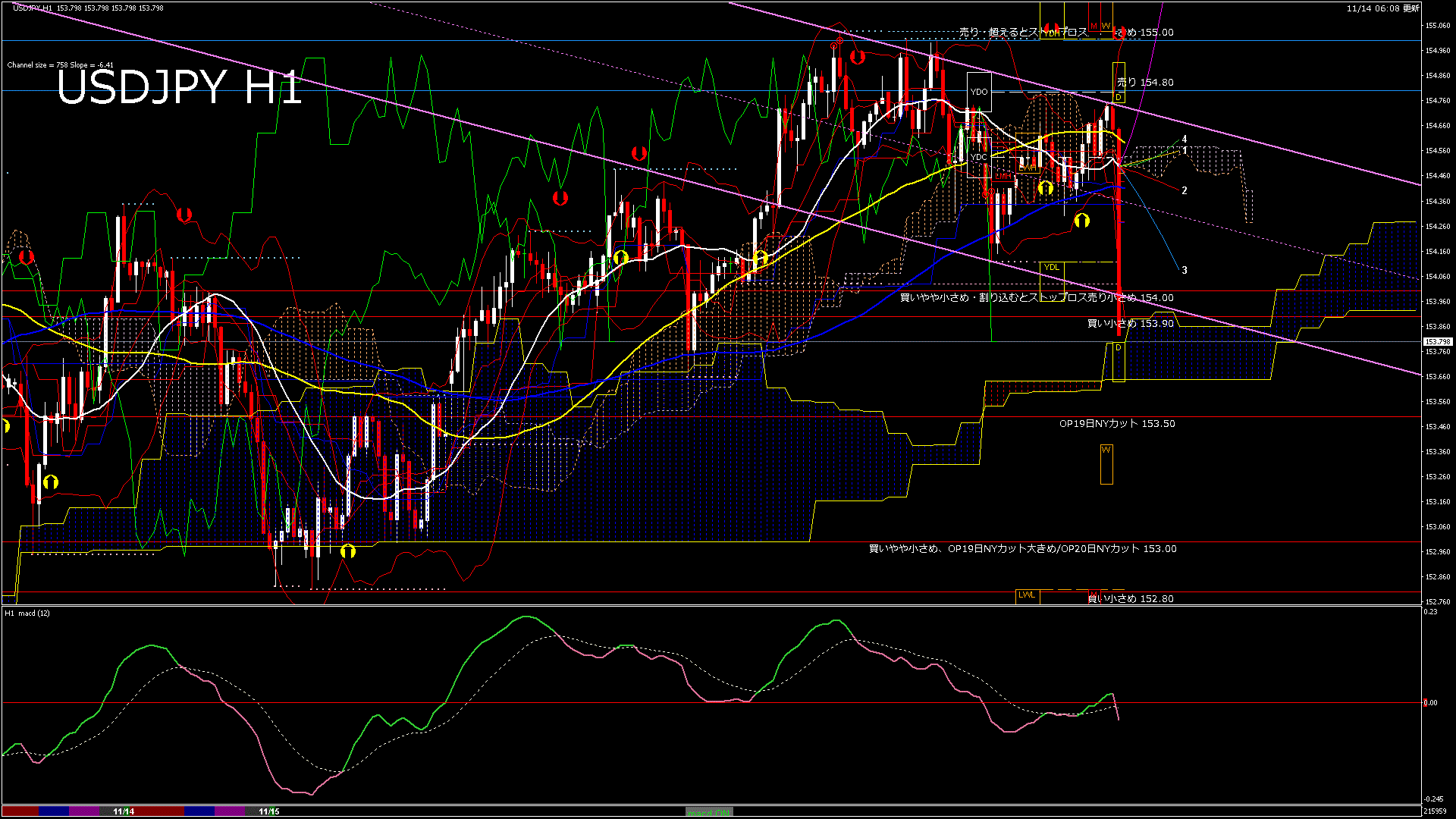 usdjpy60_20251114_220000-gif