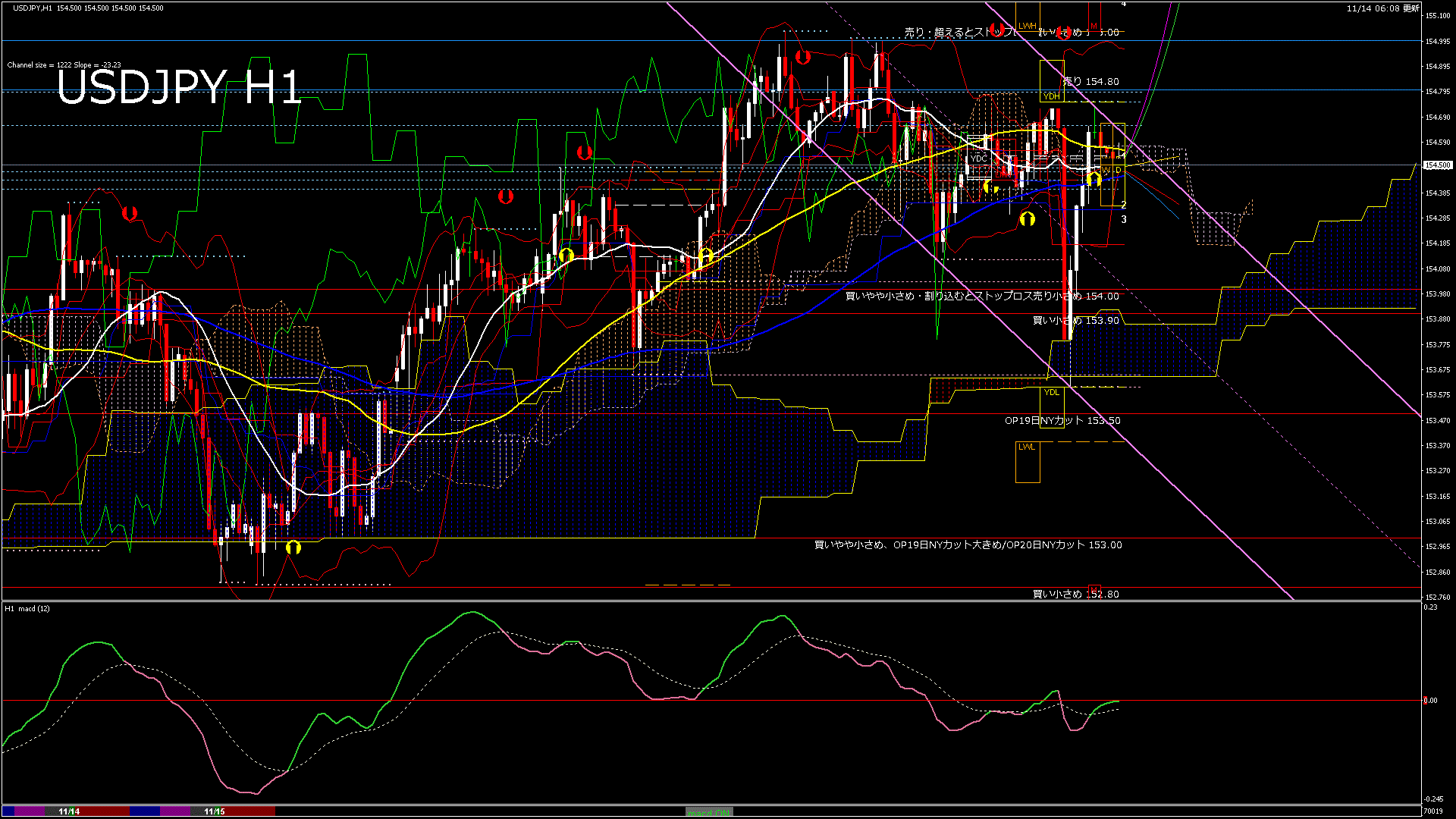 usdjpy60_20251117_070019-gif