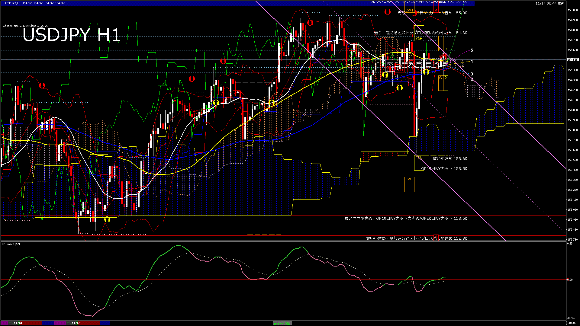 usdjpy60_20251117_110000-gif