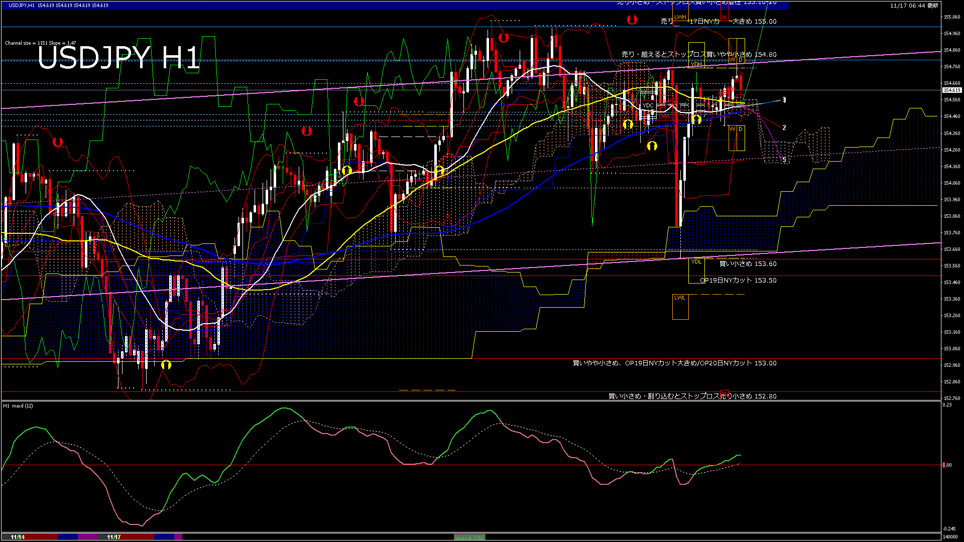 usdjpy60_20251117_140000-gif