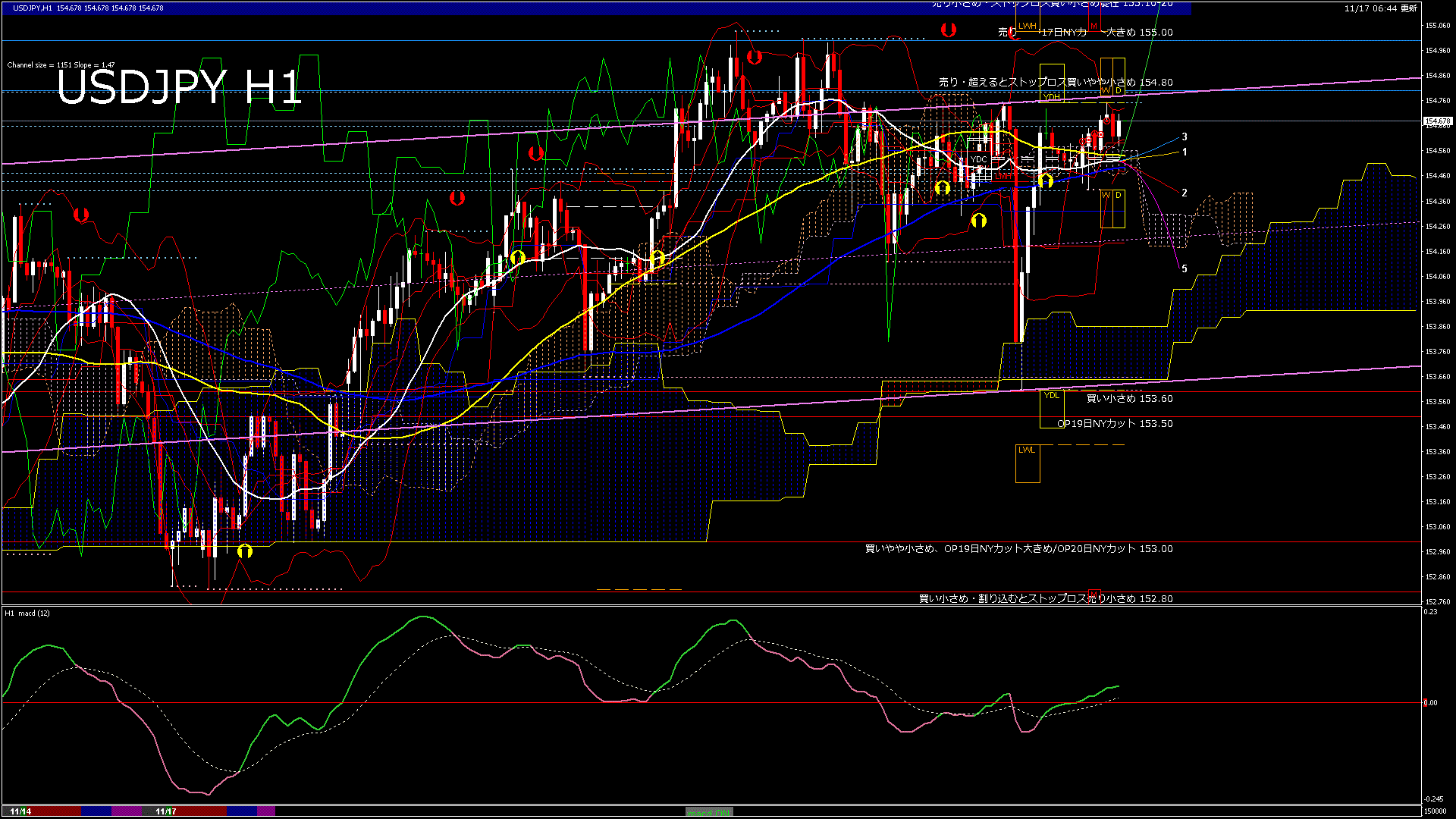 usdjpy60_20251117_150000-gif
