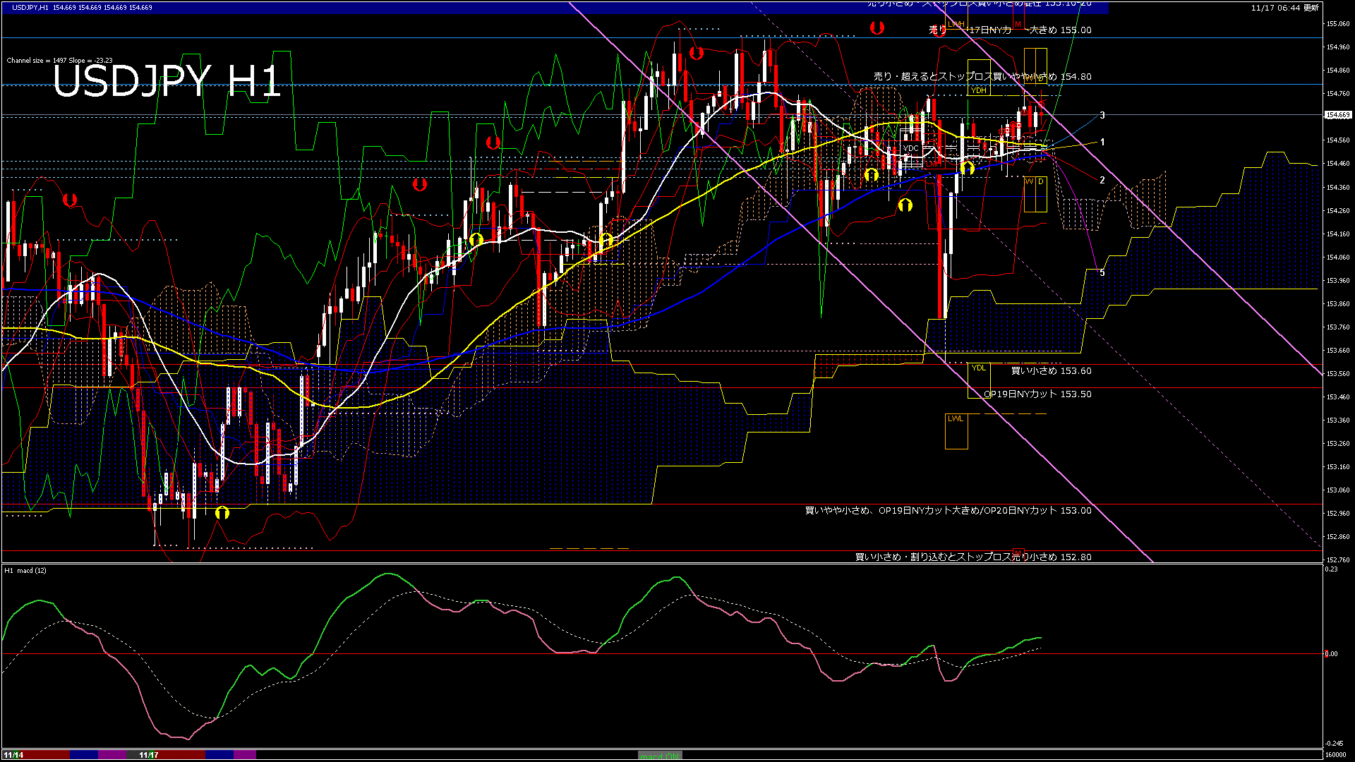 usdjpy60_20251117_160000-gif