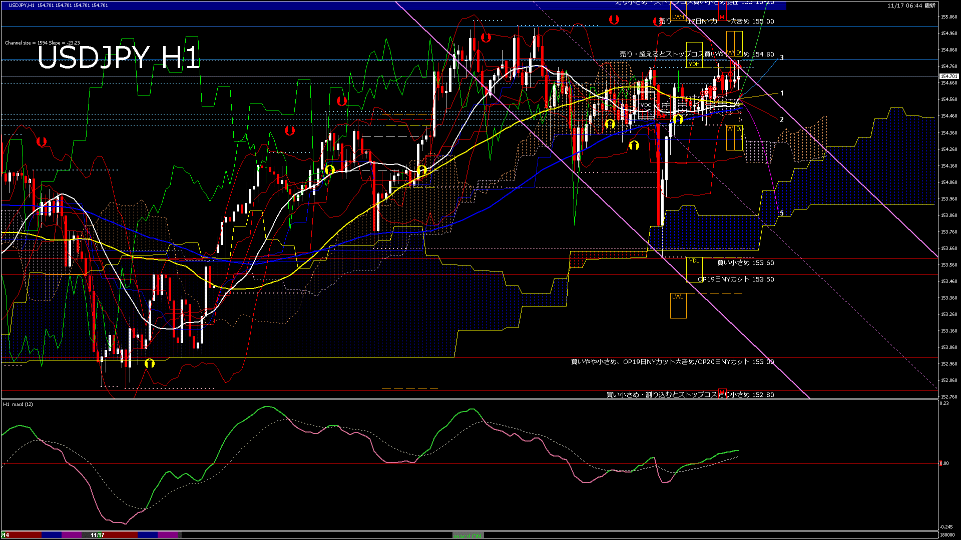 usdjpy60_20251117_180000-gif