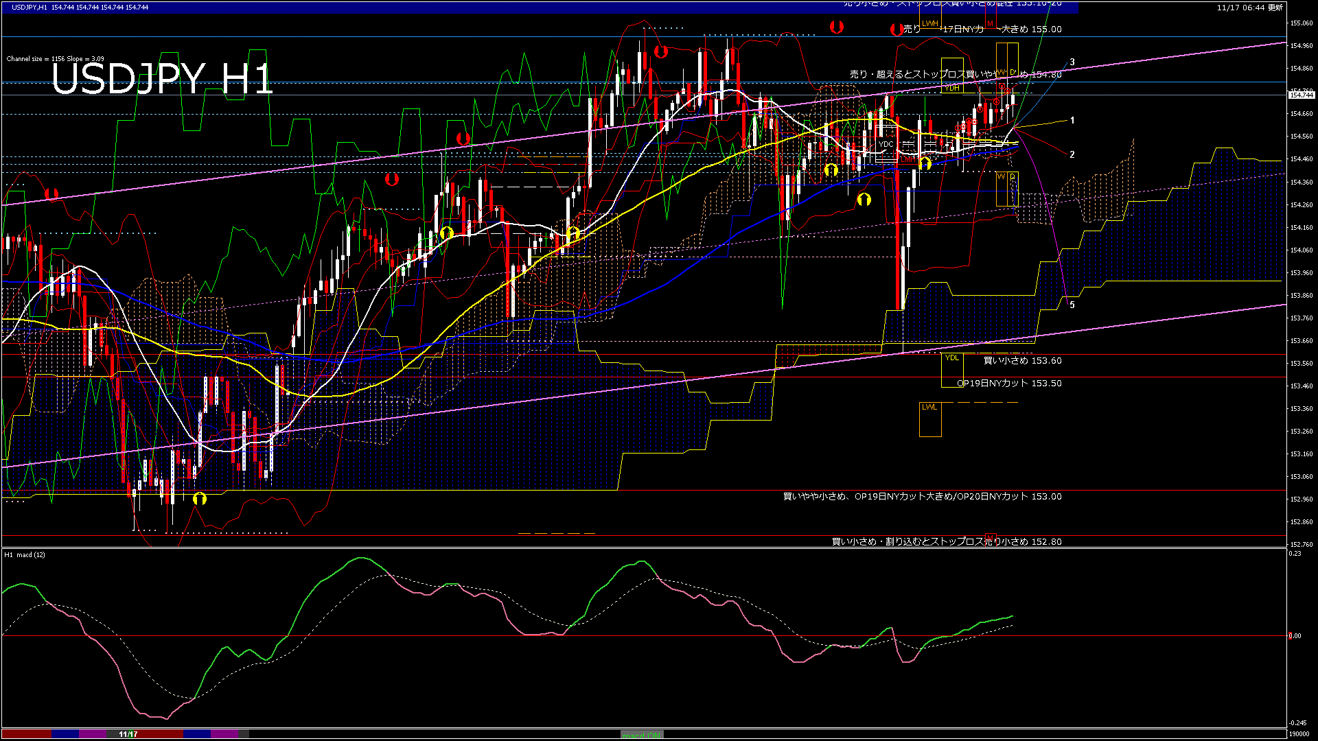 usdjpy60_20251117_190000-gif