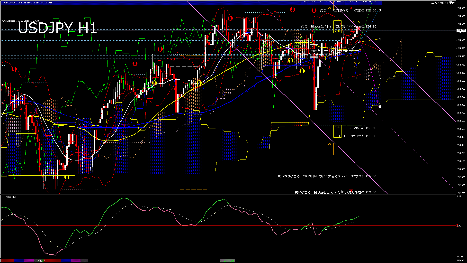 usdjpy60_20251117_210000-gif