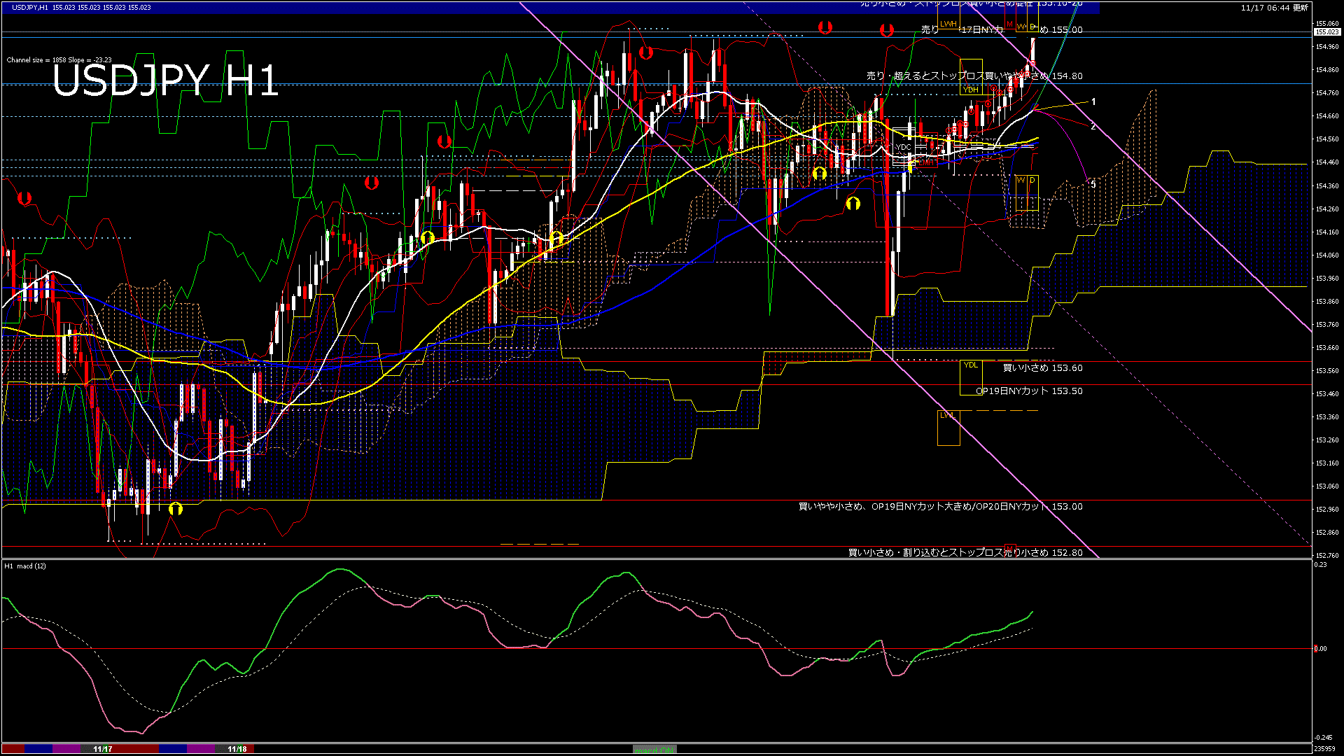 usdjpy60_20251118_000000-gif