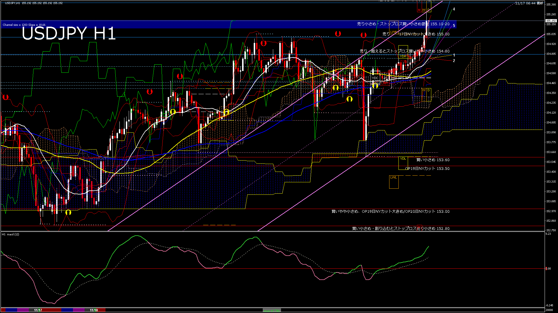 usdjpy60_20251118_020000-gif