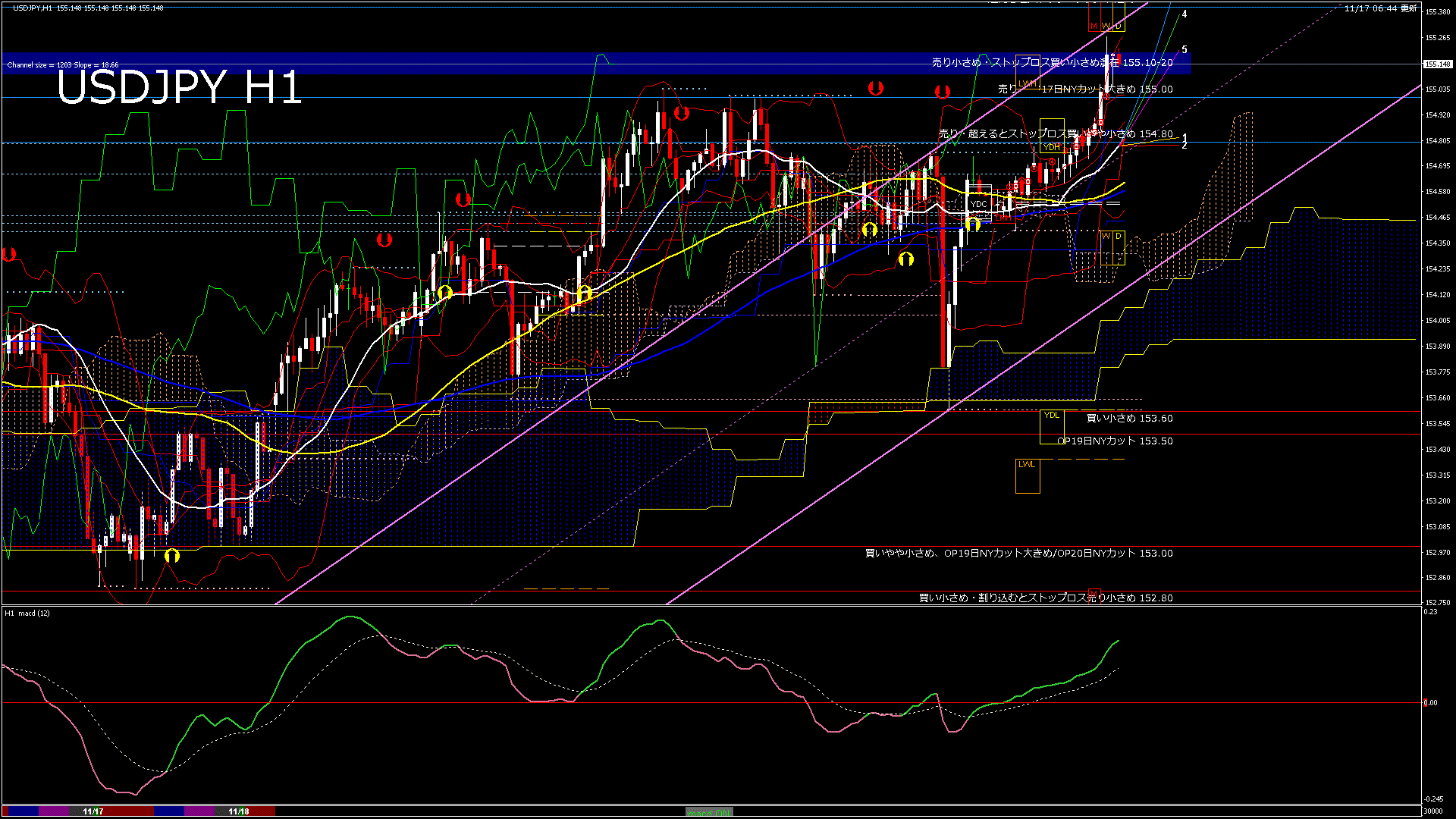 usdjpy60_20251118_030000-gif