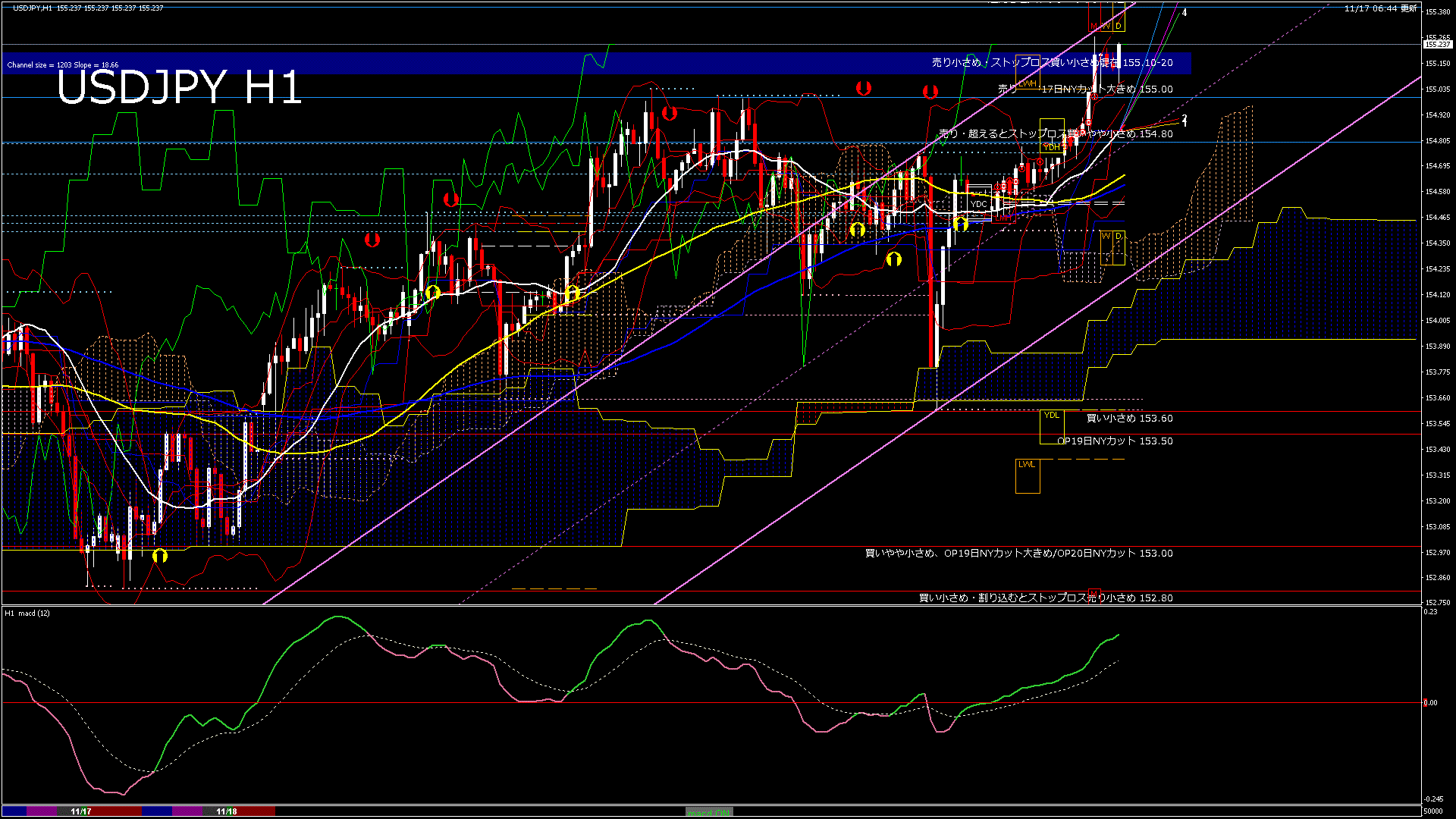 usdjpy60_20251118_050000-gif