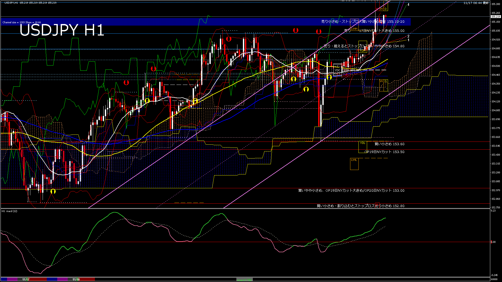 usdjpy60_20251118_060000-gif