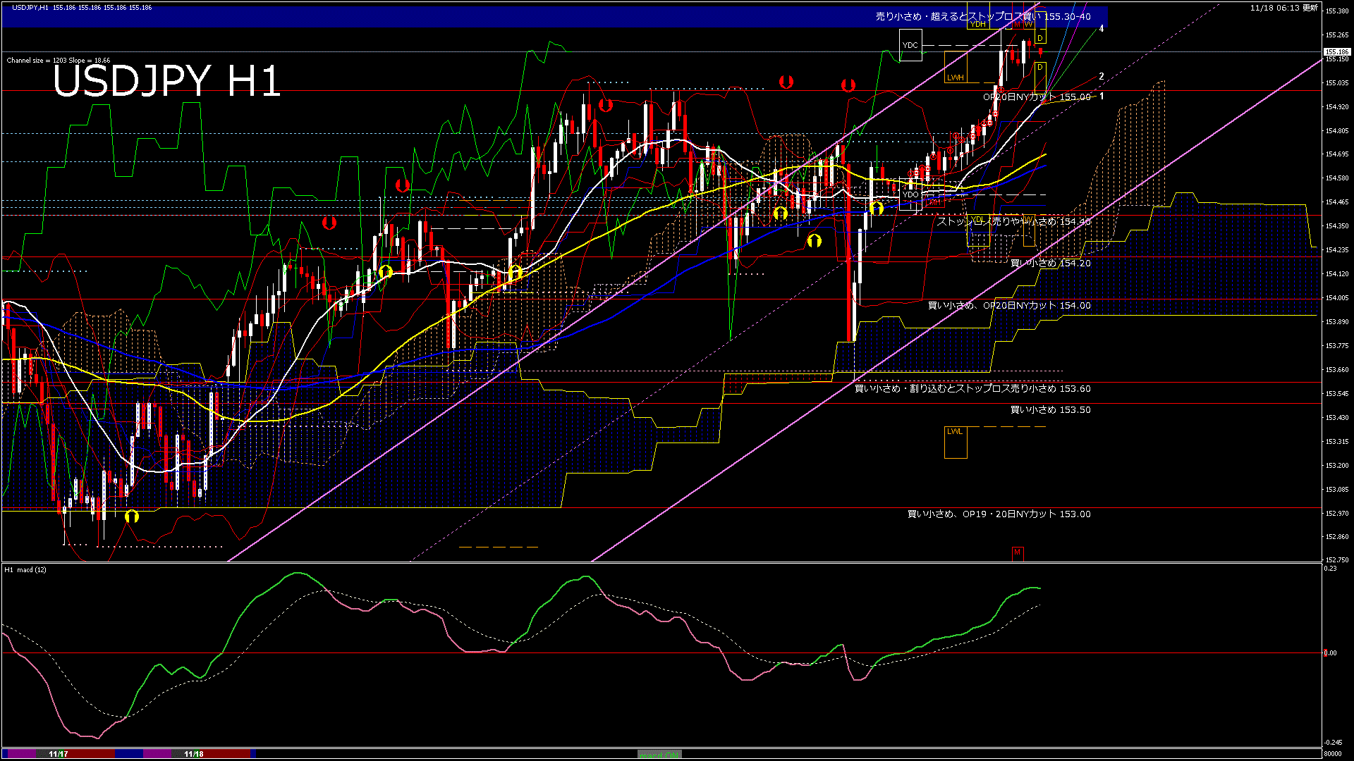 usdjpy60_20251118_080000-gif