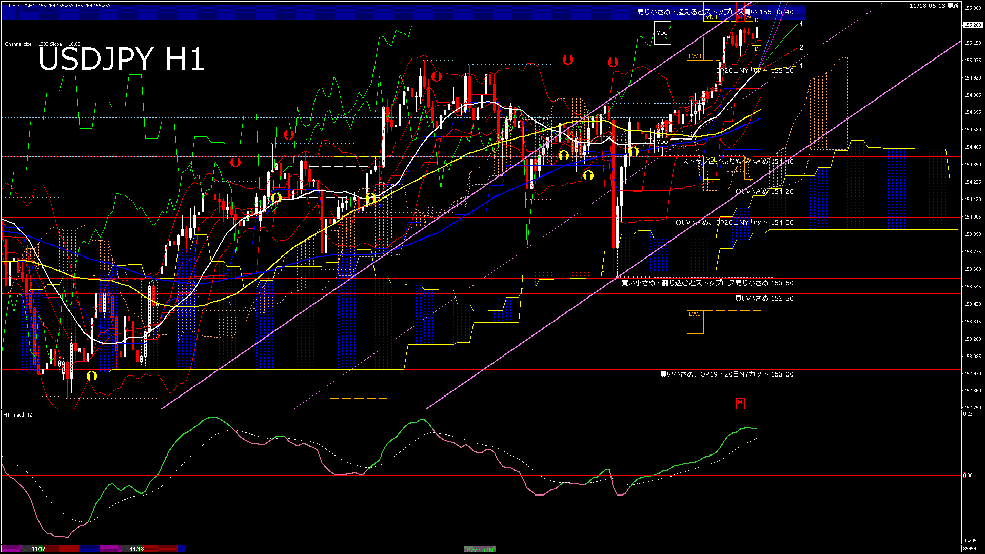 usdjpy60_20251118_090000-gif
