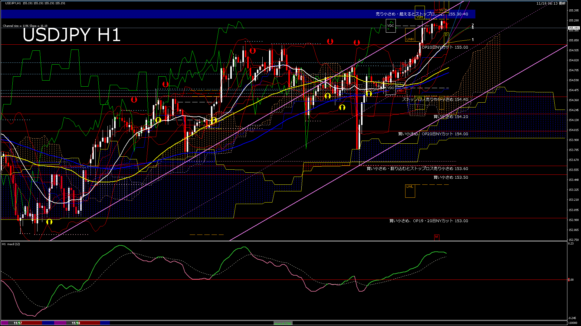 usdjpy60_20251118_110000-gif