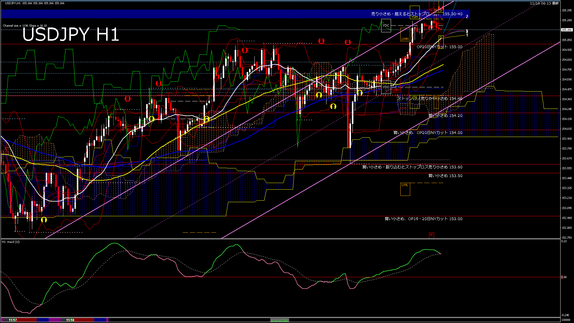 usdjpy60_20251118_130000-gif