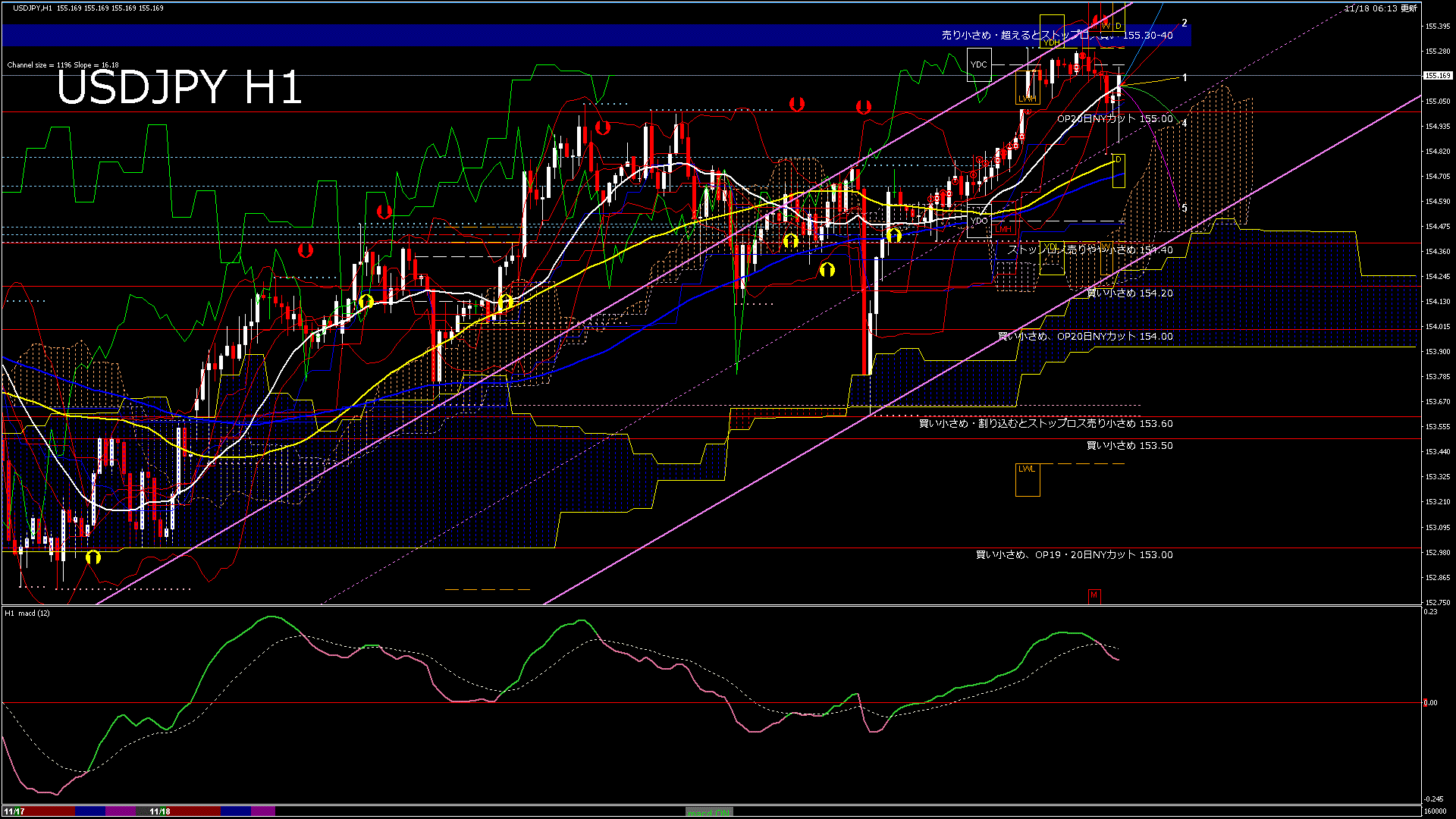usdjpy60_20251118_160000-gif