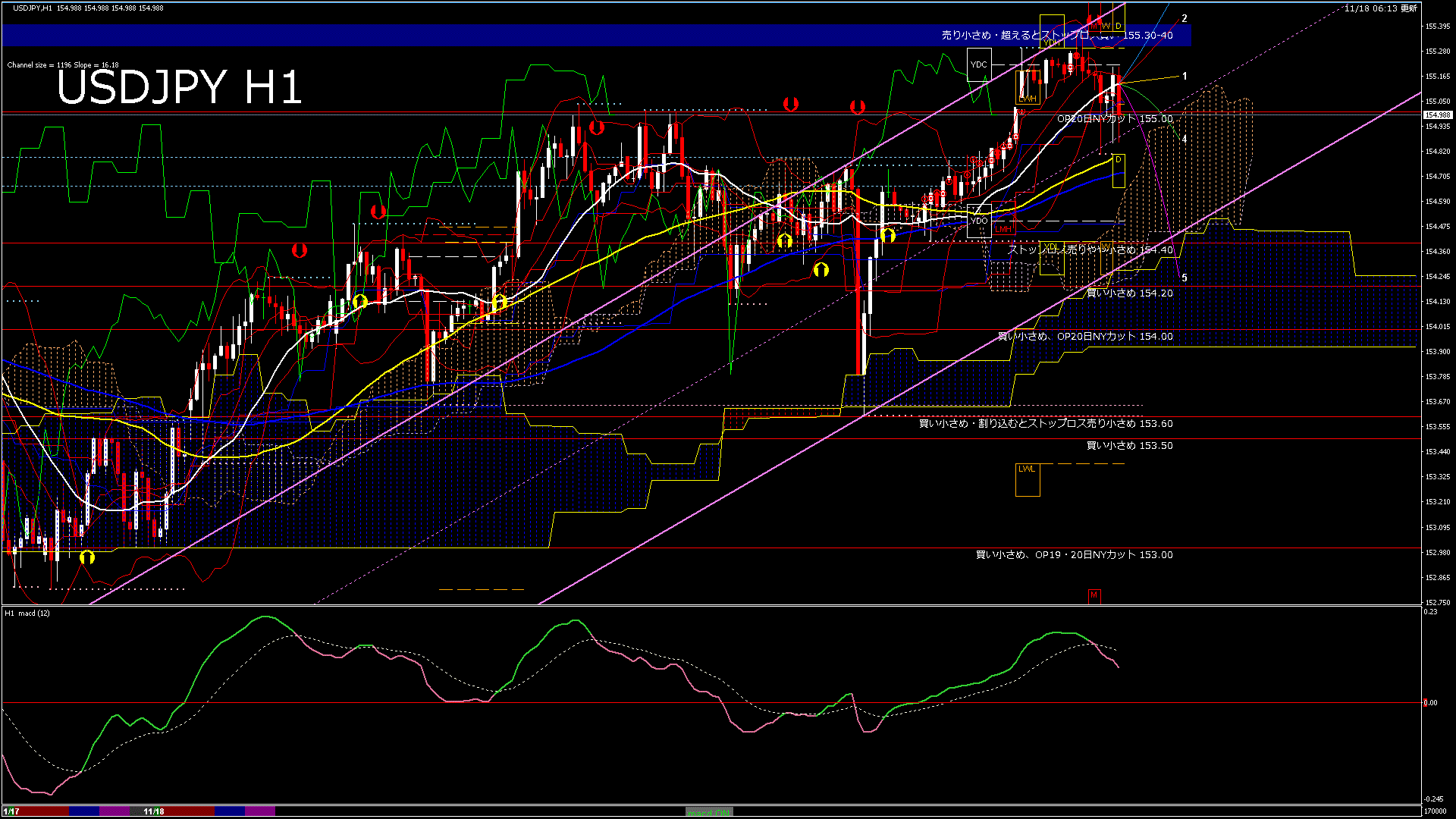 usdjpy60_20251118_170000-gif