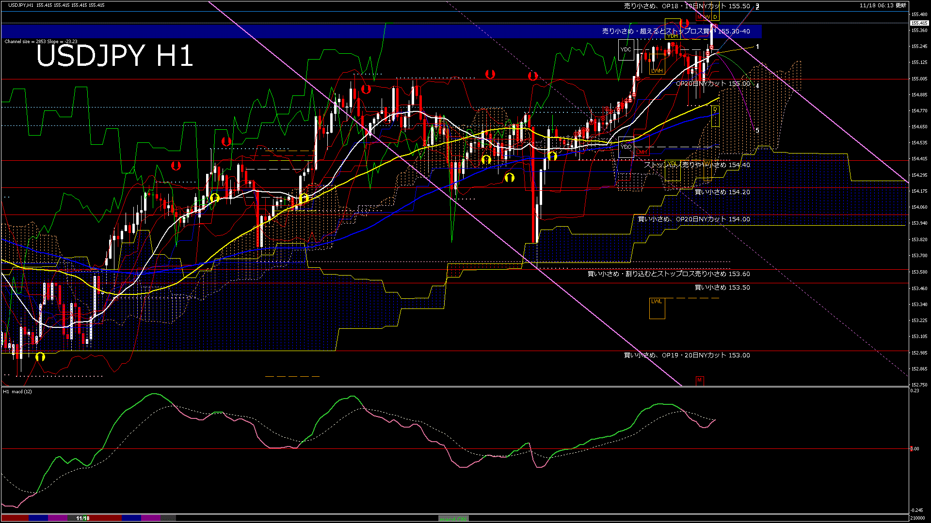 usdjpy60_20251118_210000-gif