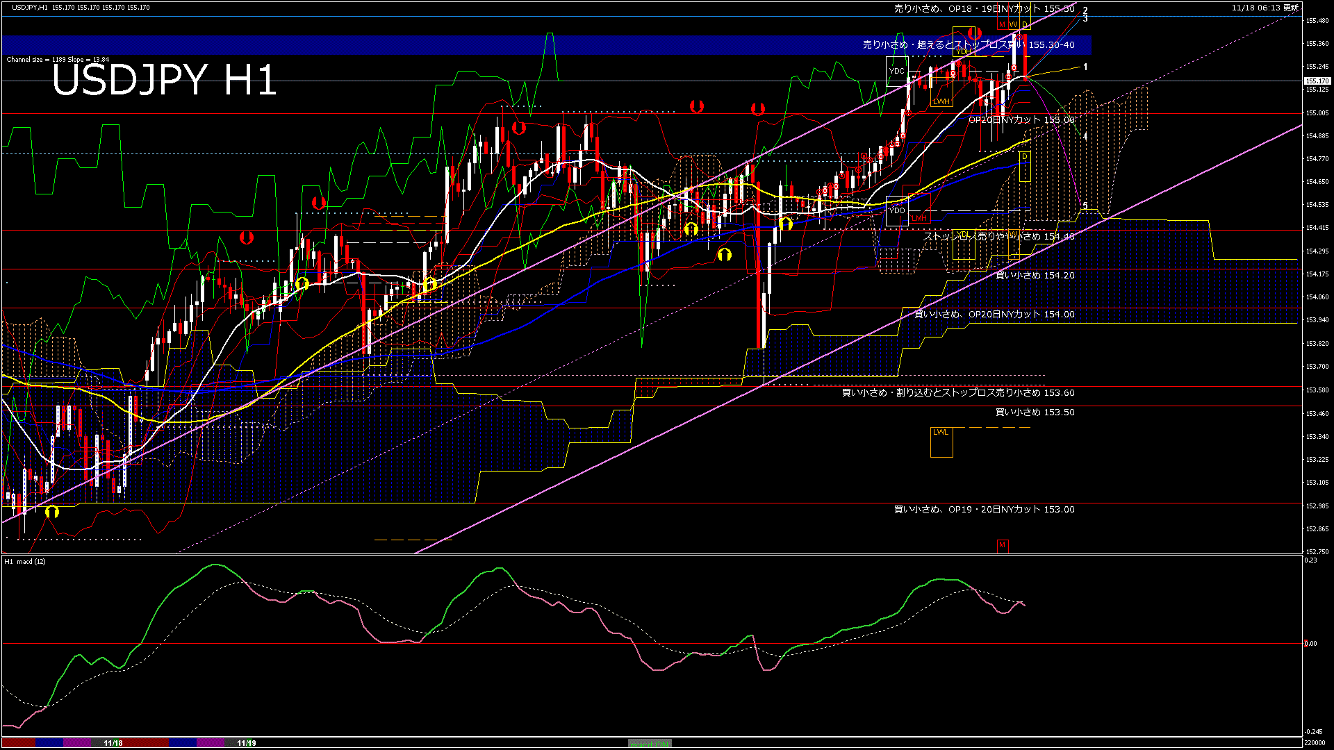 usdjpy60_20251118_220000-gif