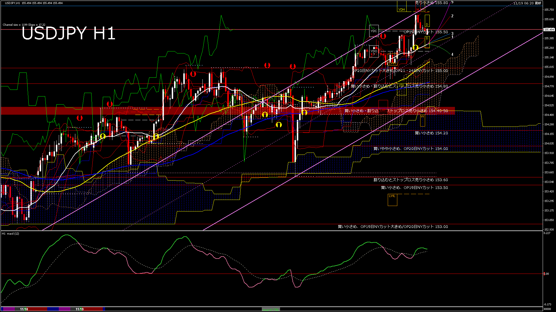 usdjpy60_20251119_080000-gif