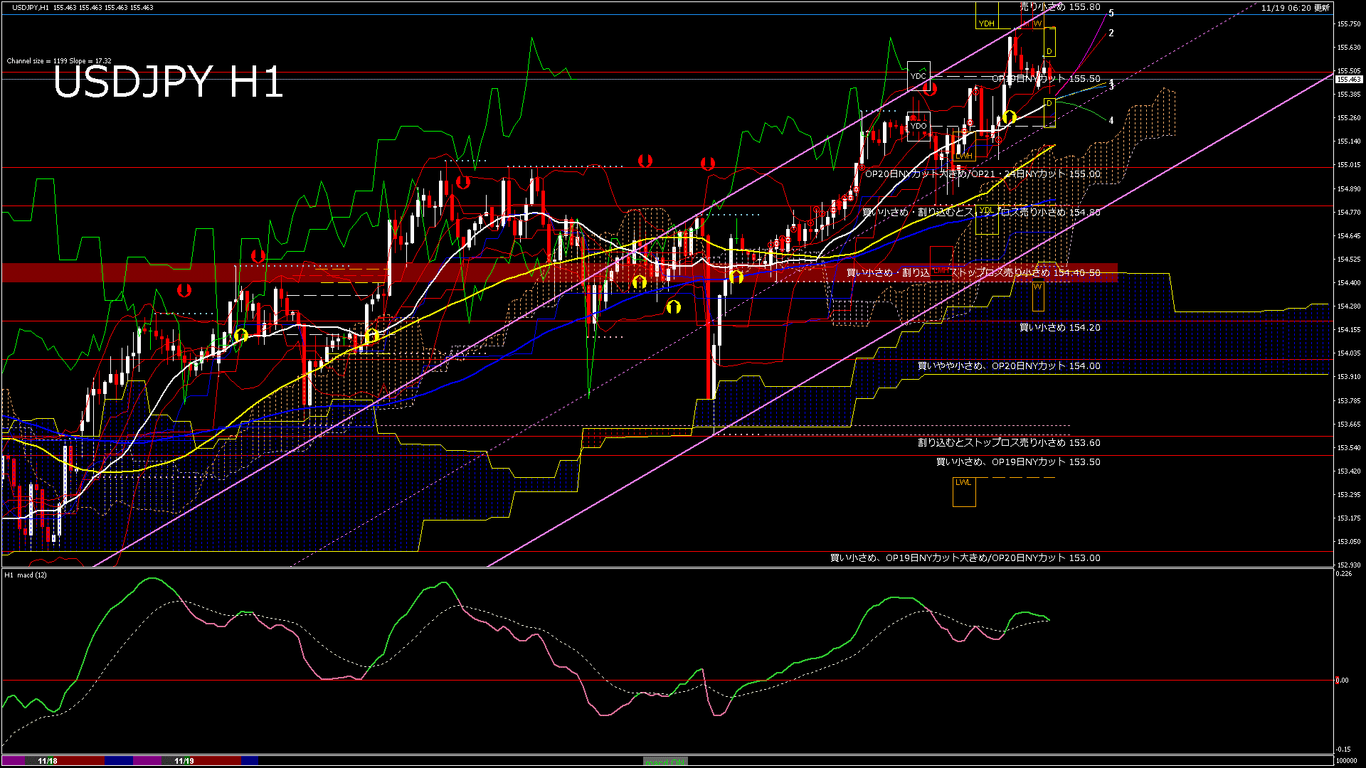 usdjpy60_20251119_100000-gif
