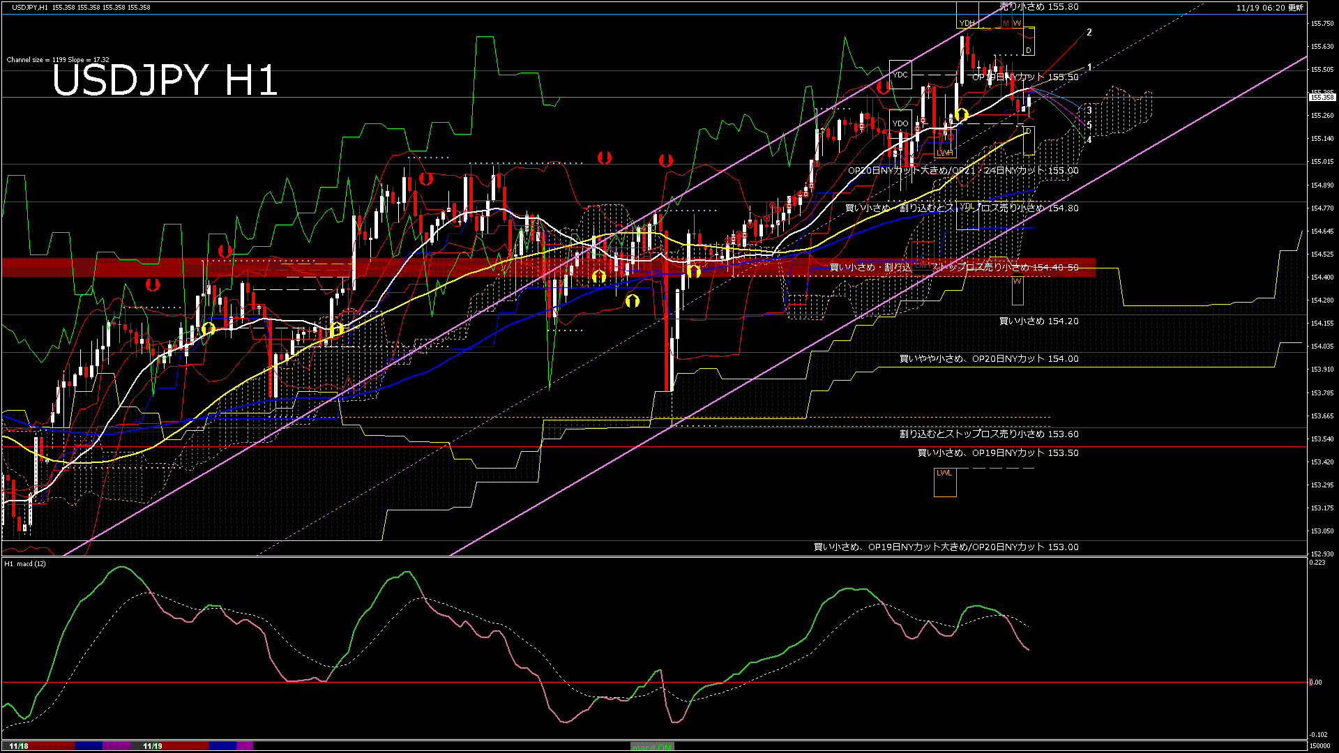 usdjpy60_20251119_150000-gif