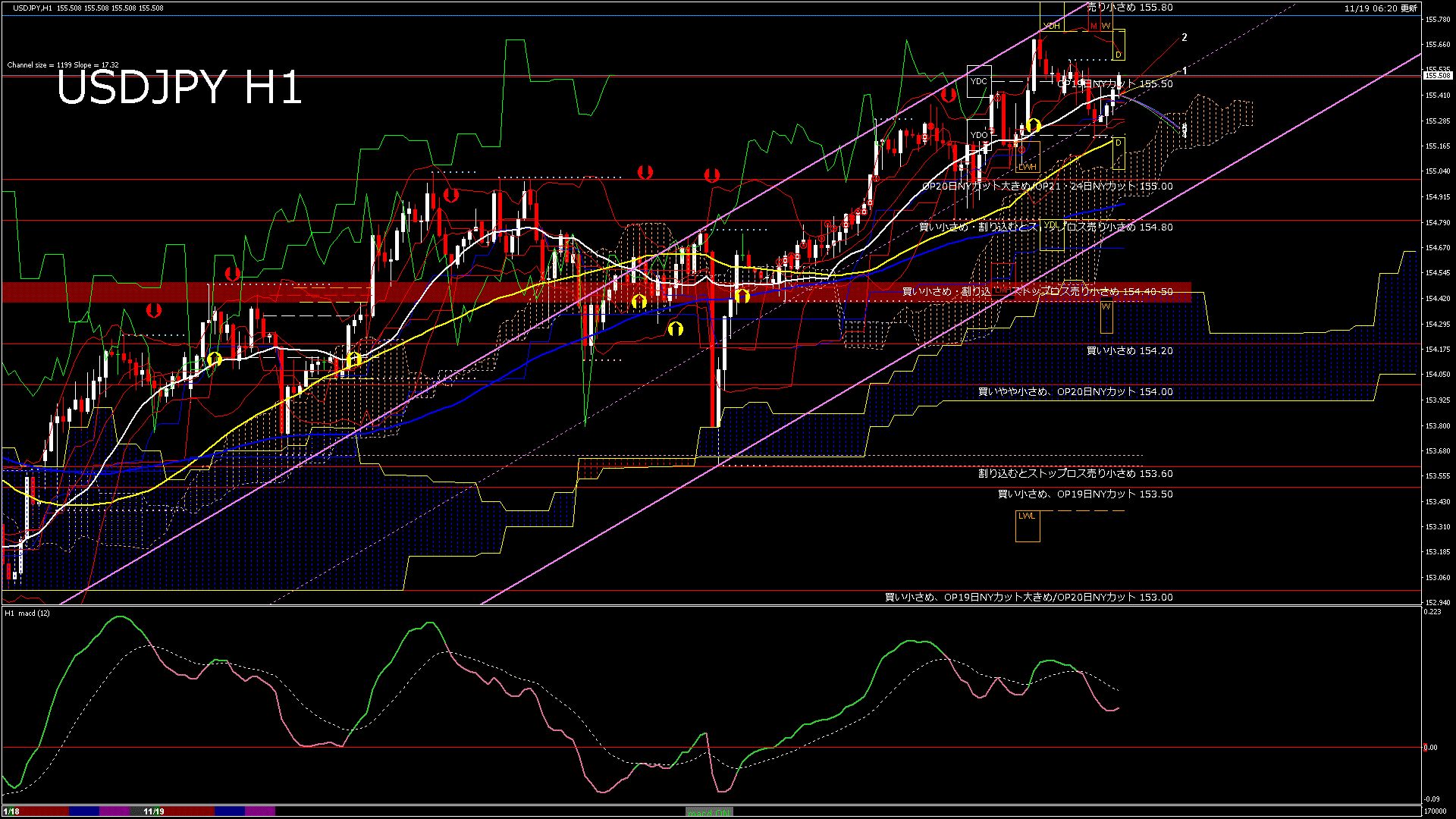 usdjpy60_20251119_170000-gif