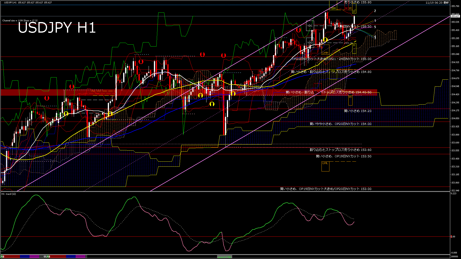 usdjpy60_20251119_180000-gif