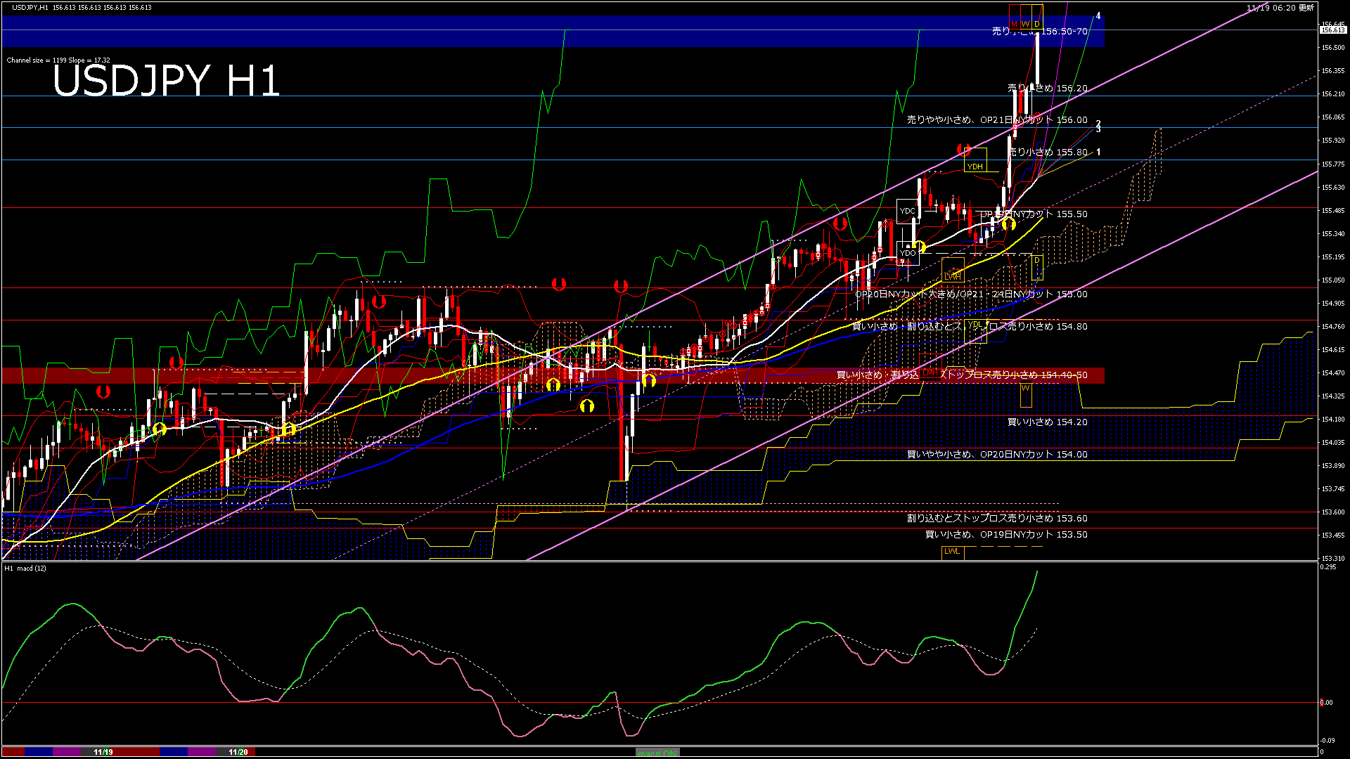 usdjpy60_20251120_000000-gif