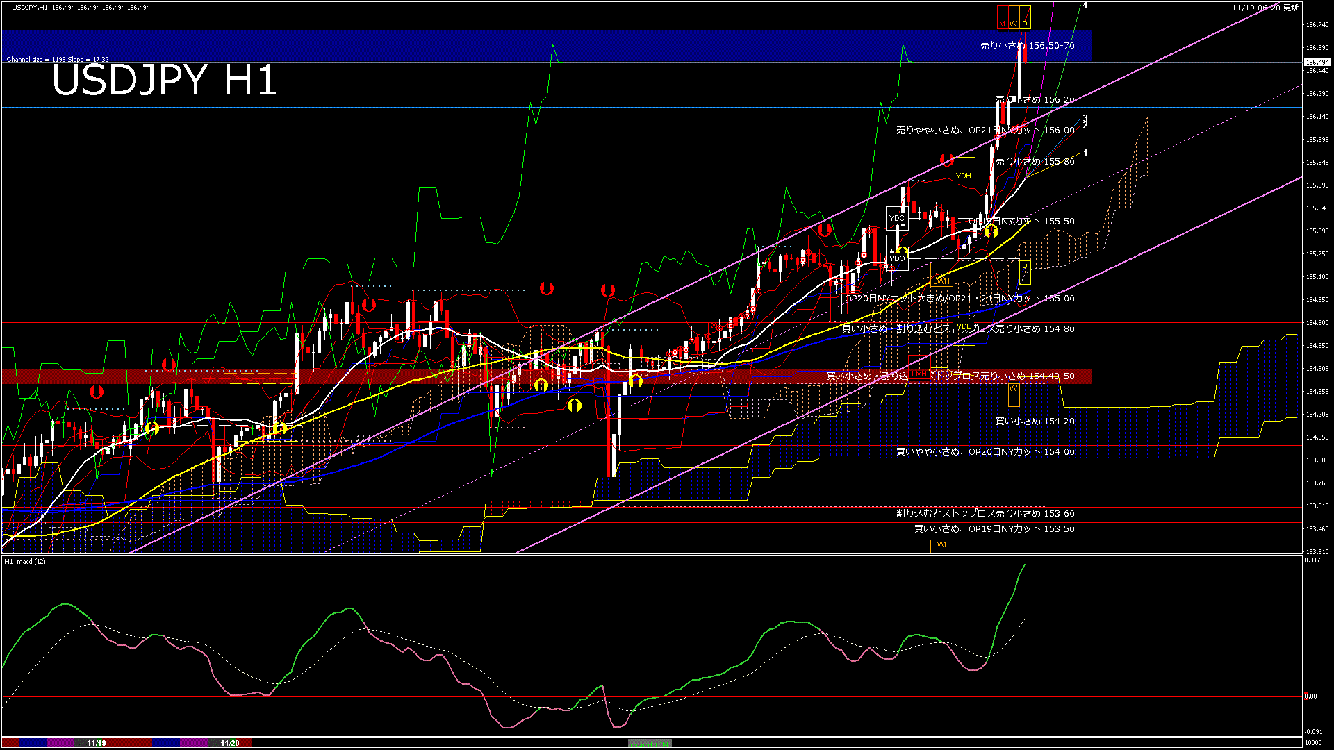 usdjpy60_20251120_010000-gif