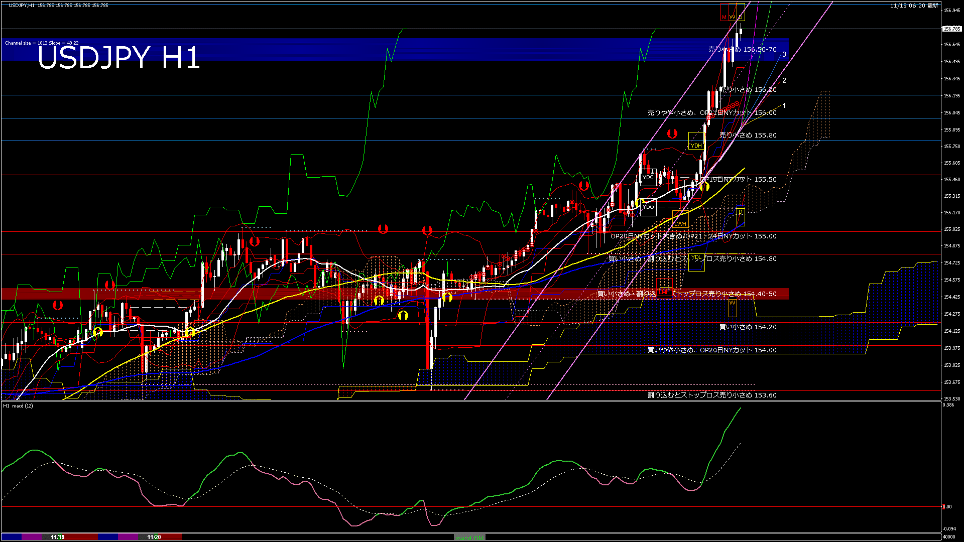 usdjpy60_20251120_040000-gif