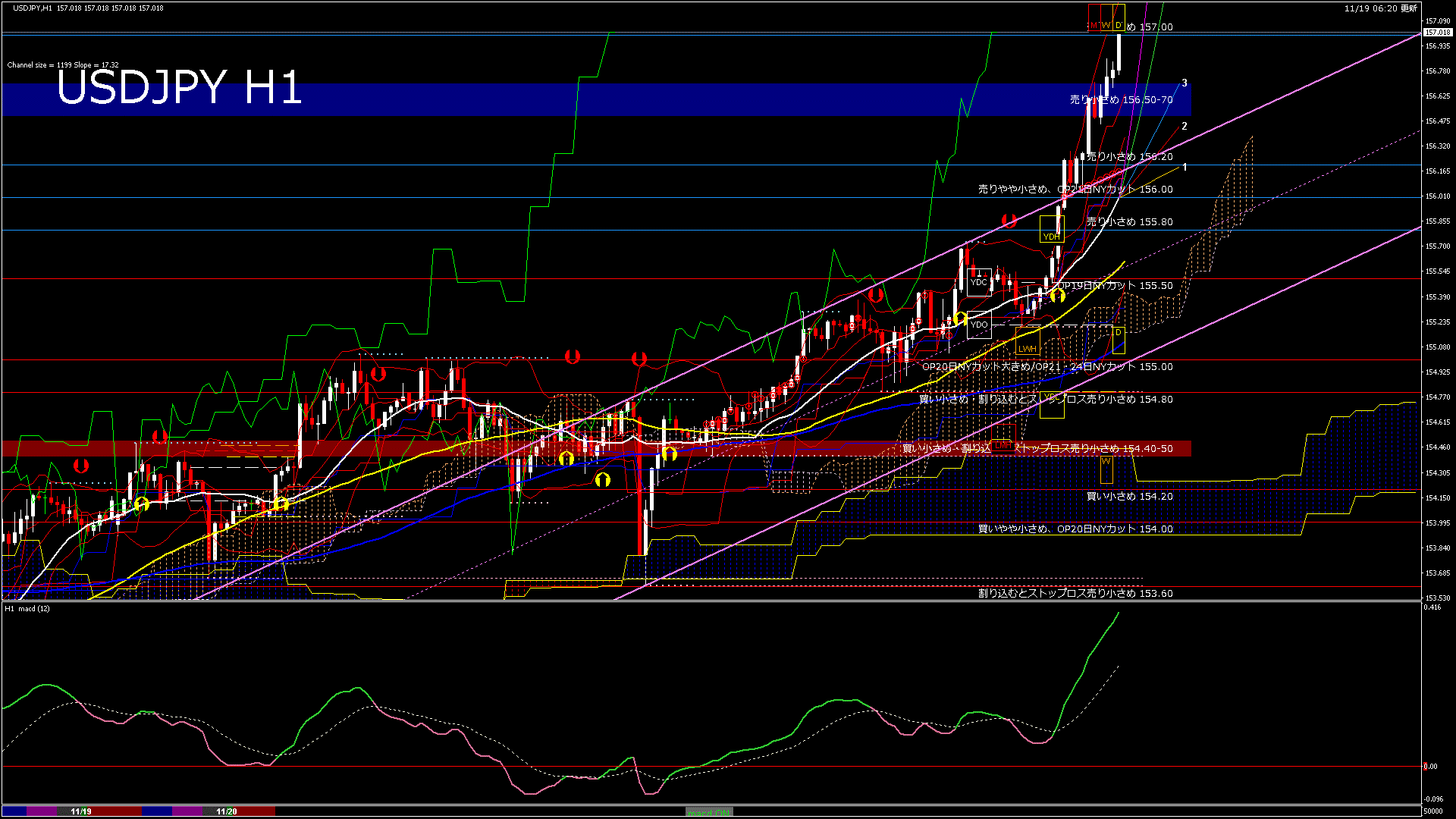 usdjpy60_20251120_050000-gif