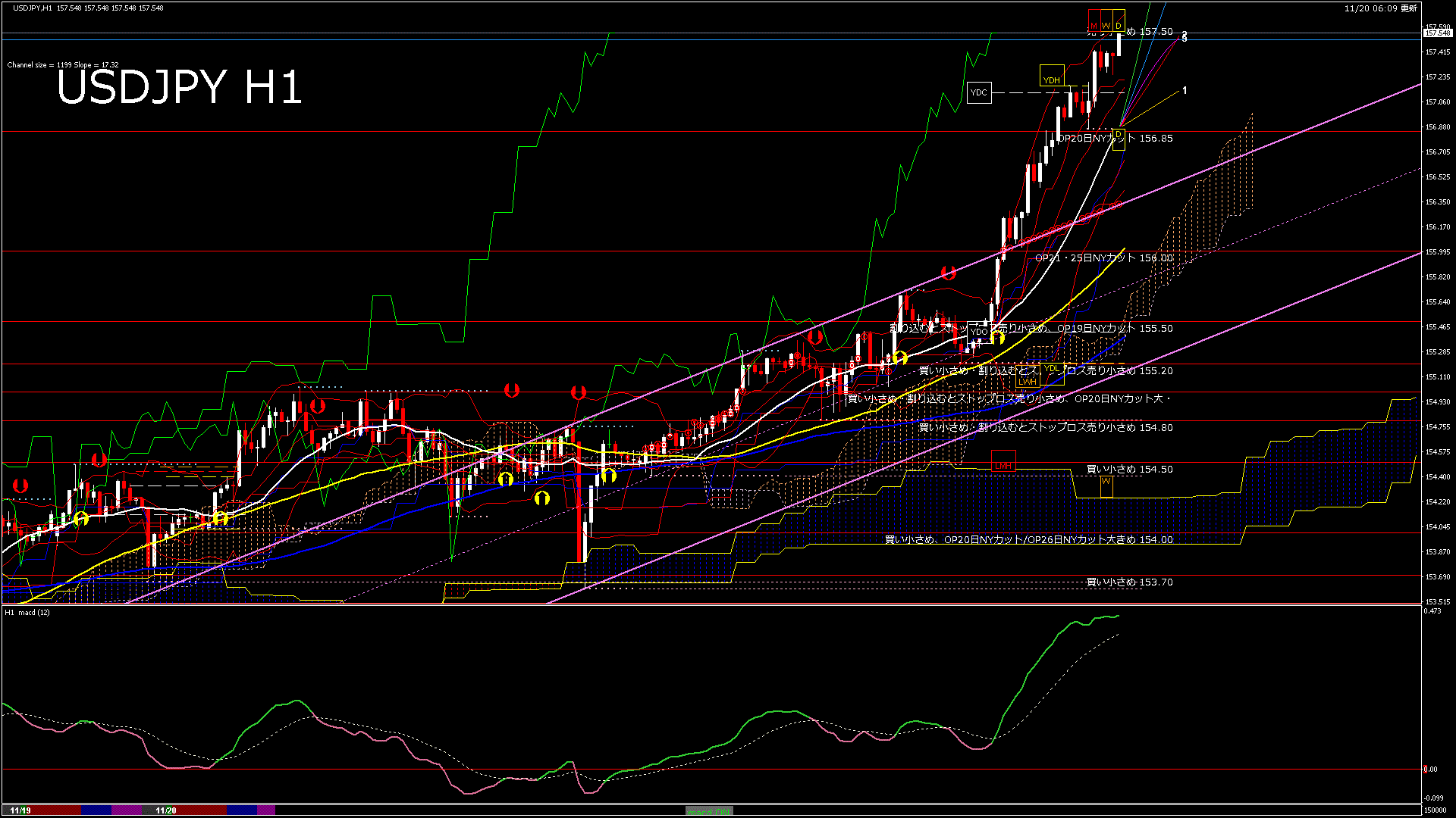 usdjpy60_20251120_150000-gif