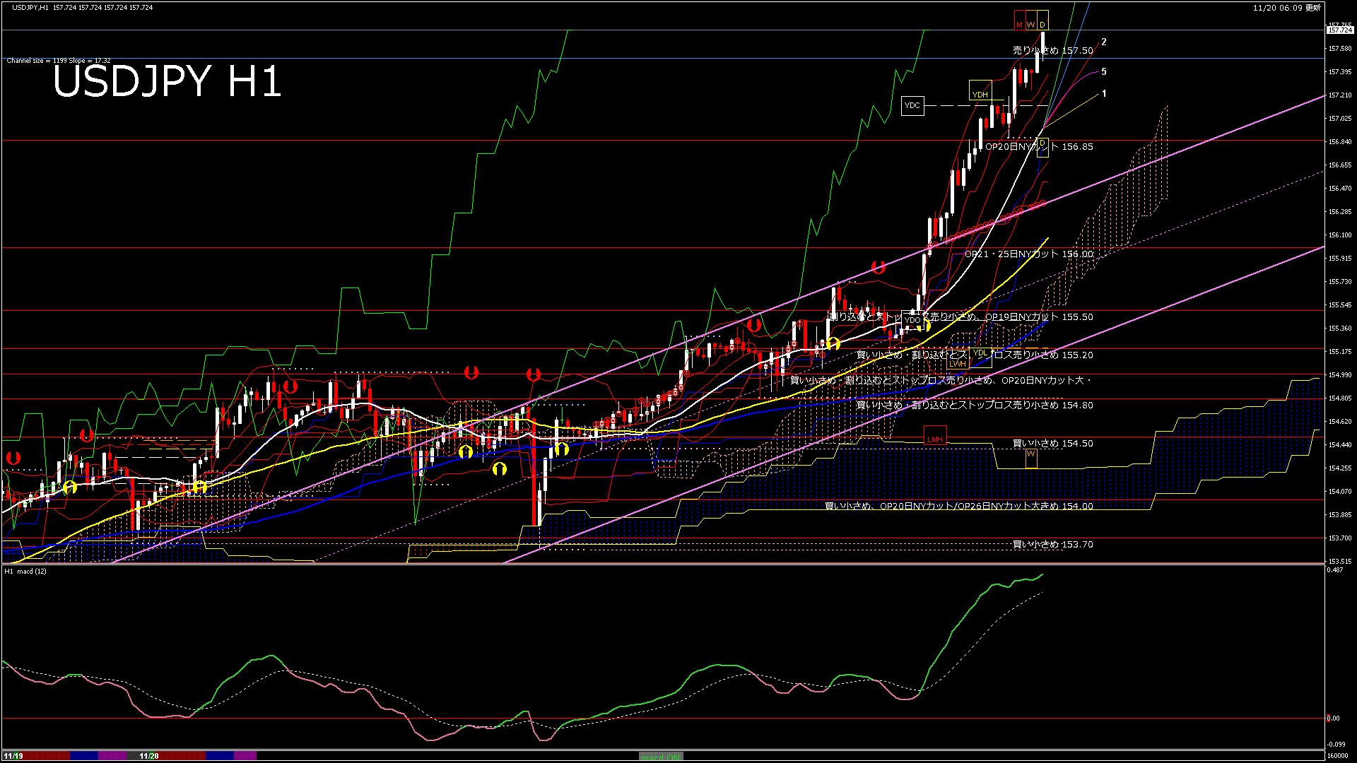 usdjpy60_20251120_160000-gif