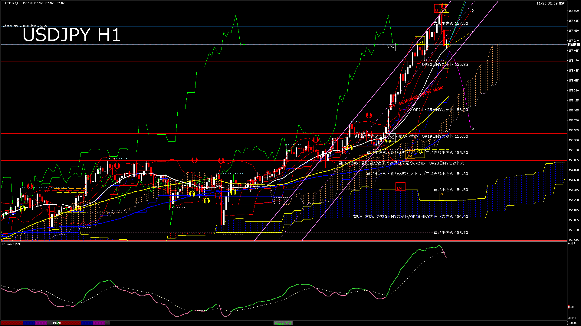 usdjpy60_20251120_190000-gif
