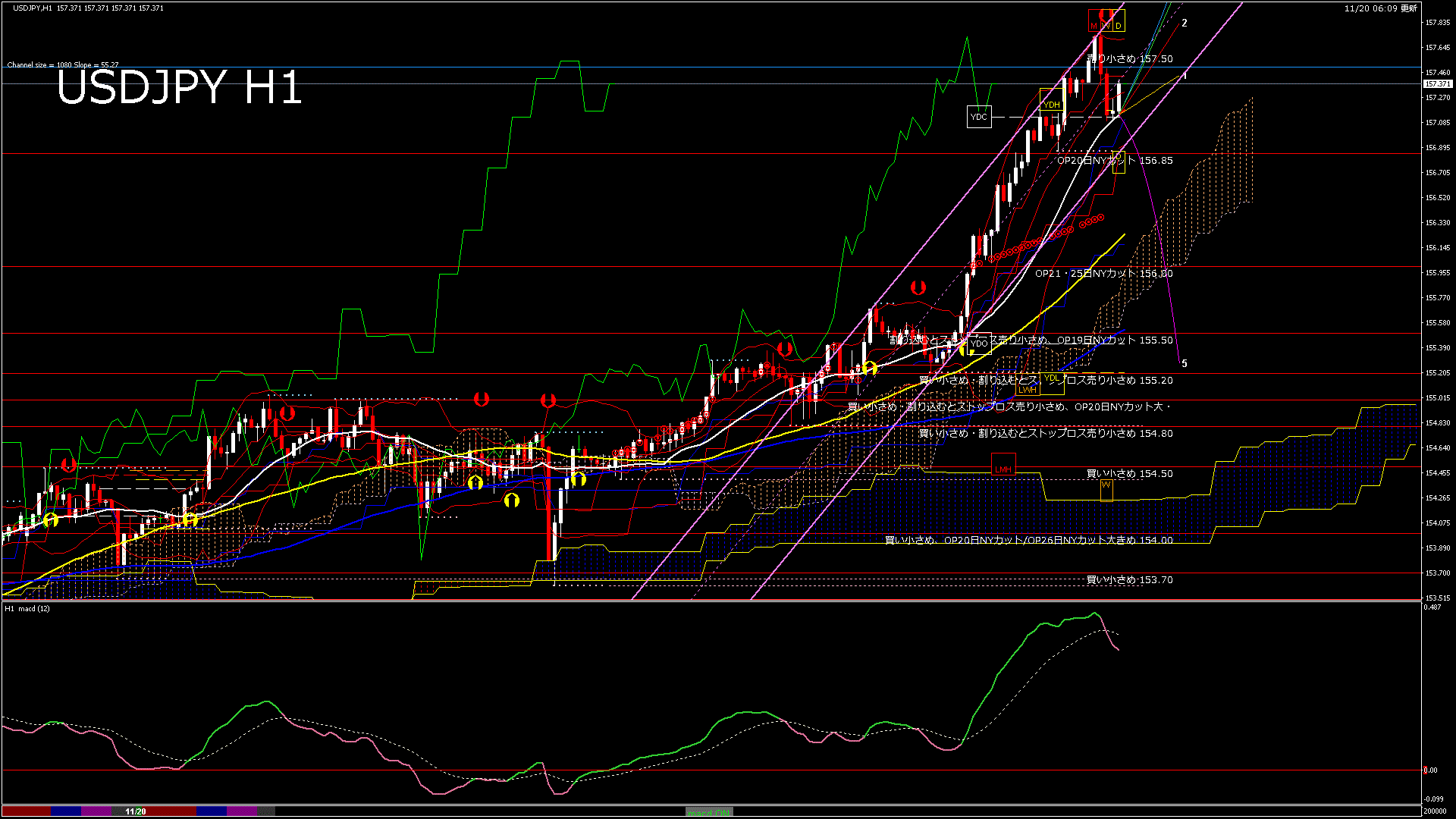 usdjpy60_20251120_200000-gif