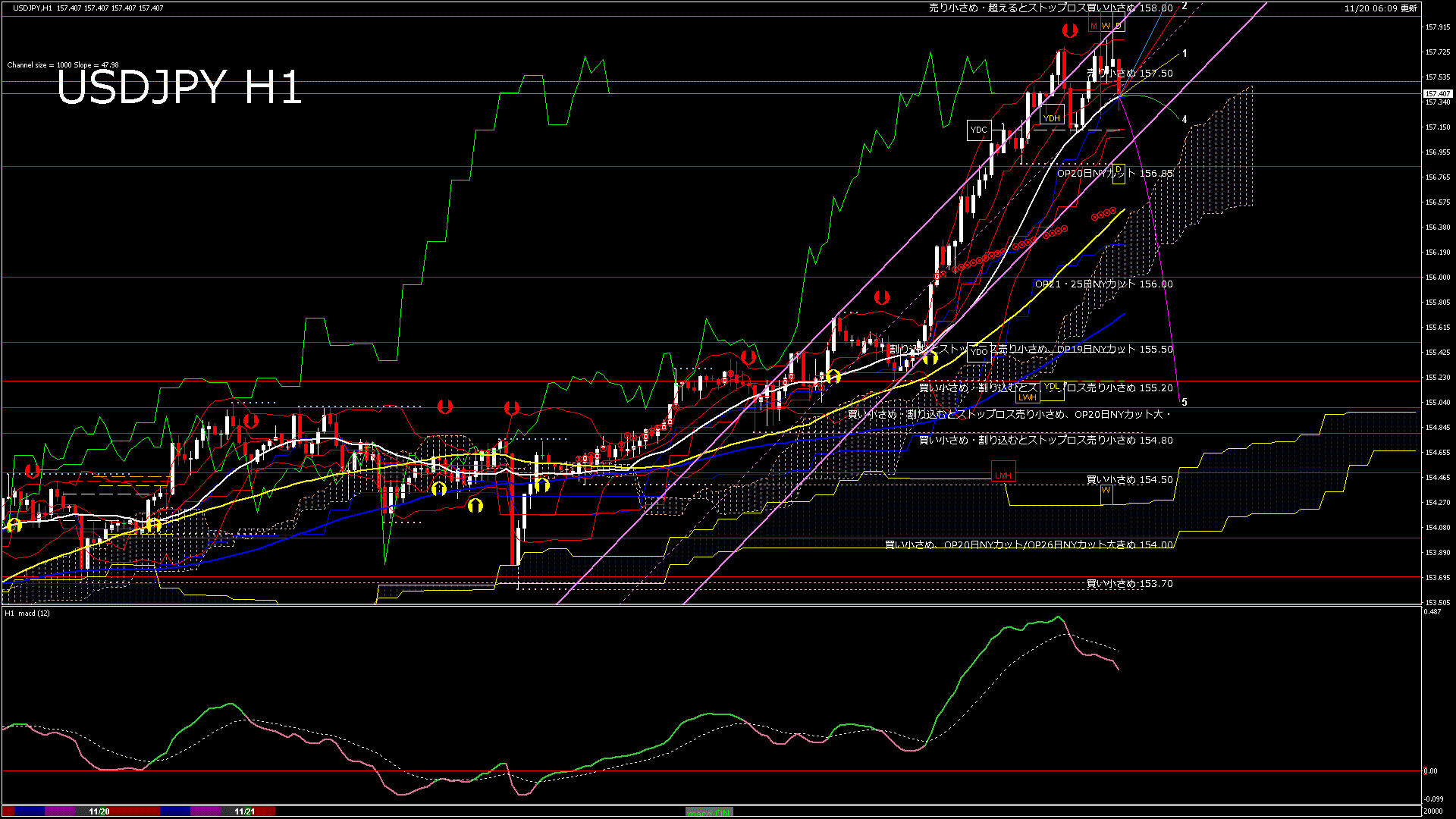 usdjpy60_20251121_020000-gif