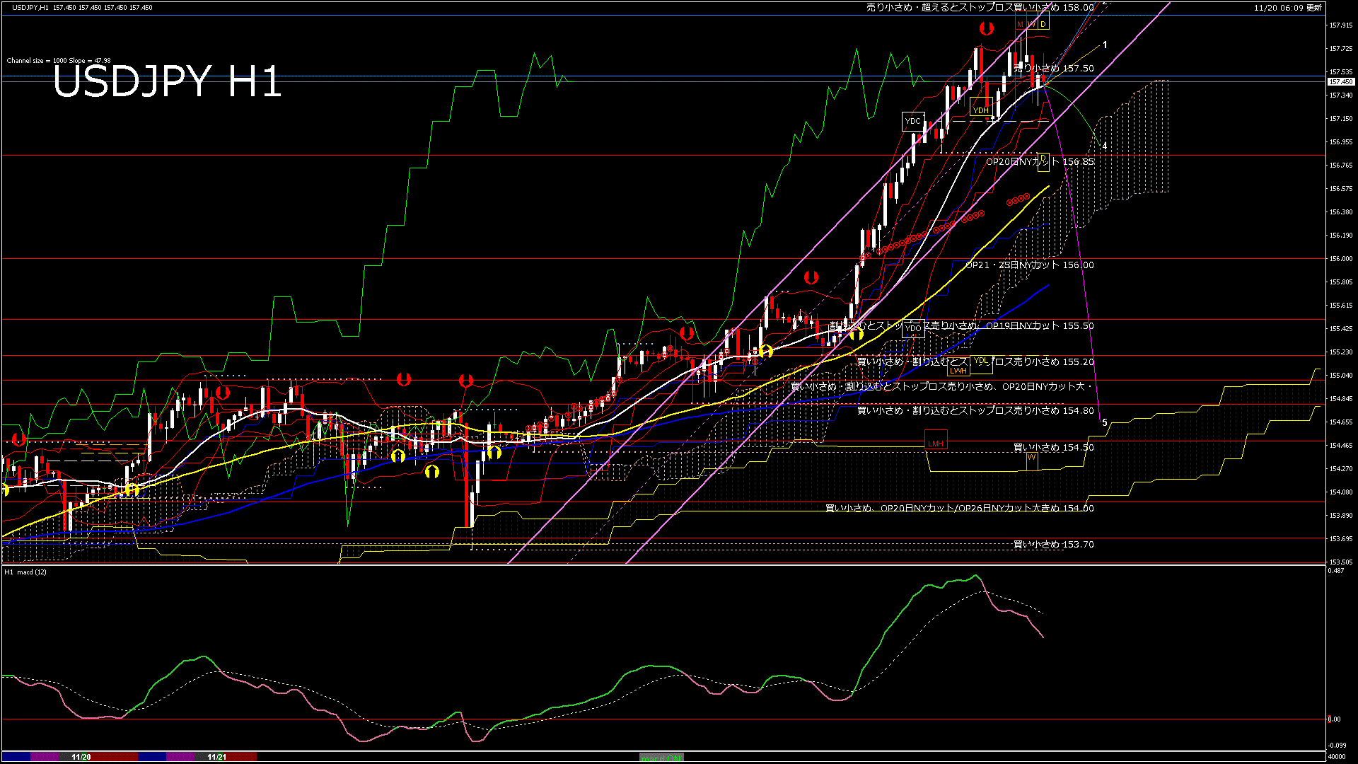 usdjpy60_20251121_040000-gif