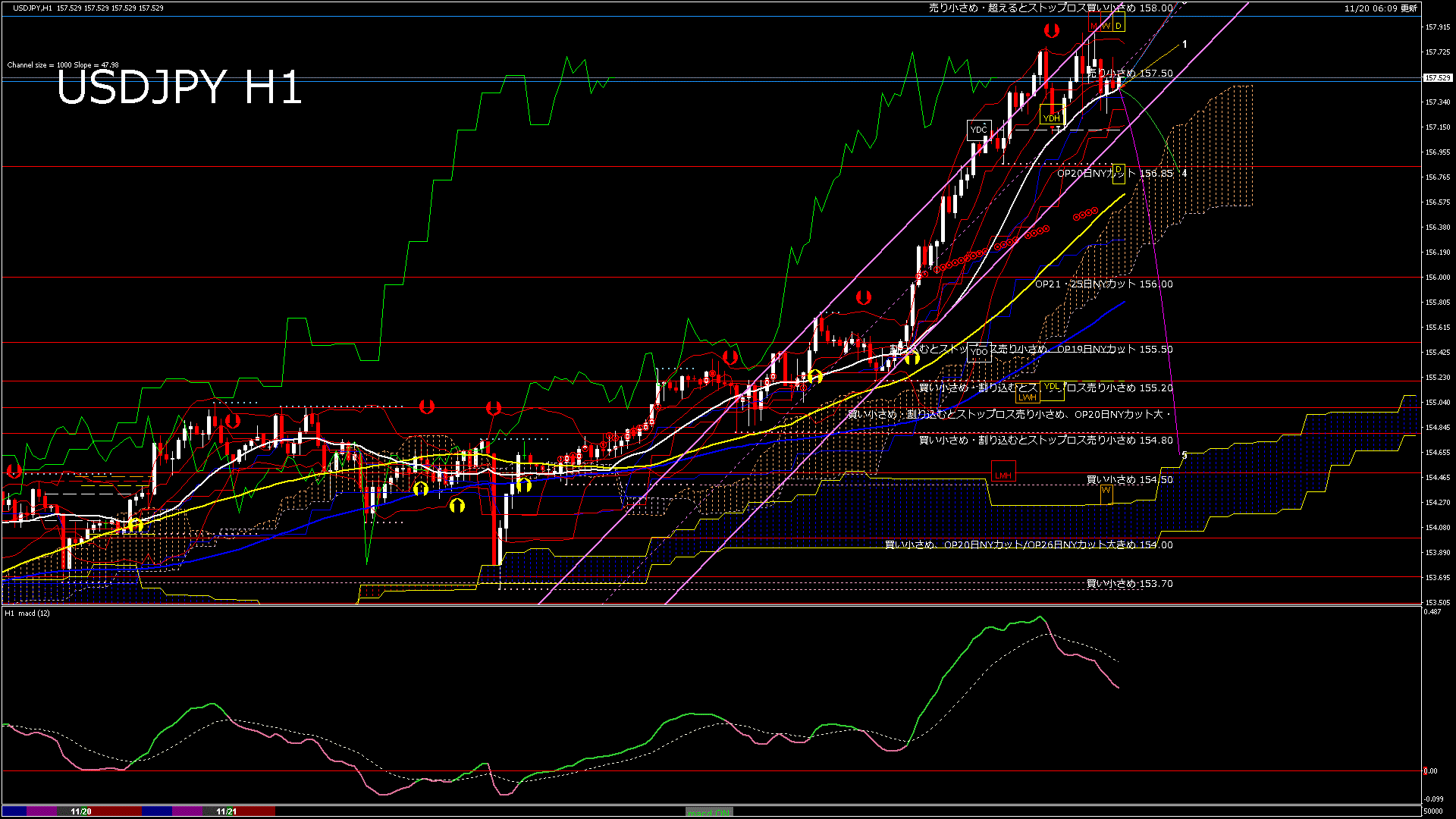 usdjpy60_20251121_050000-gif