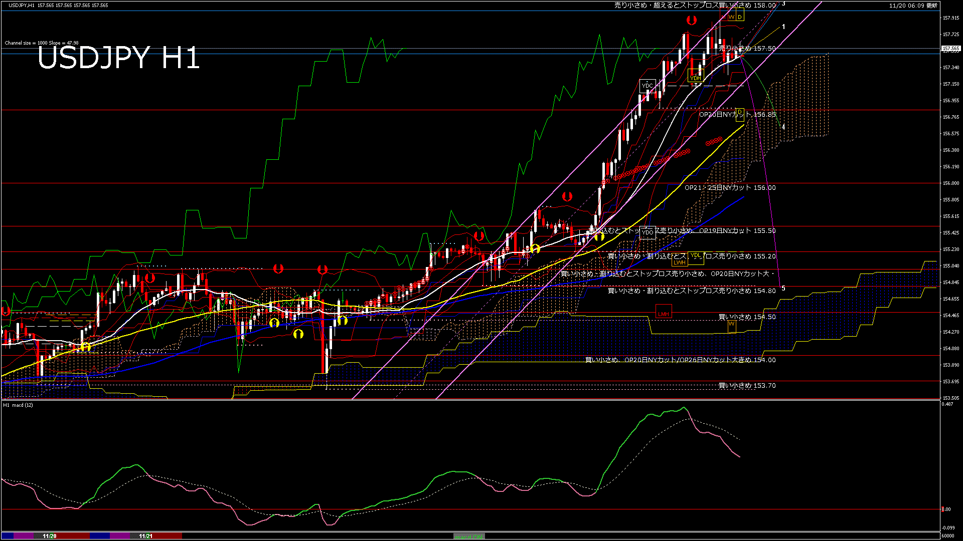usdjpy60_20251121_060000-gif