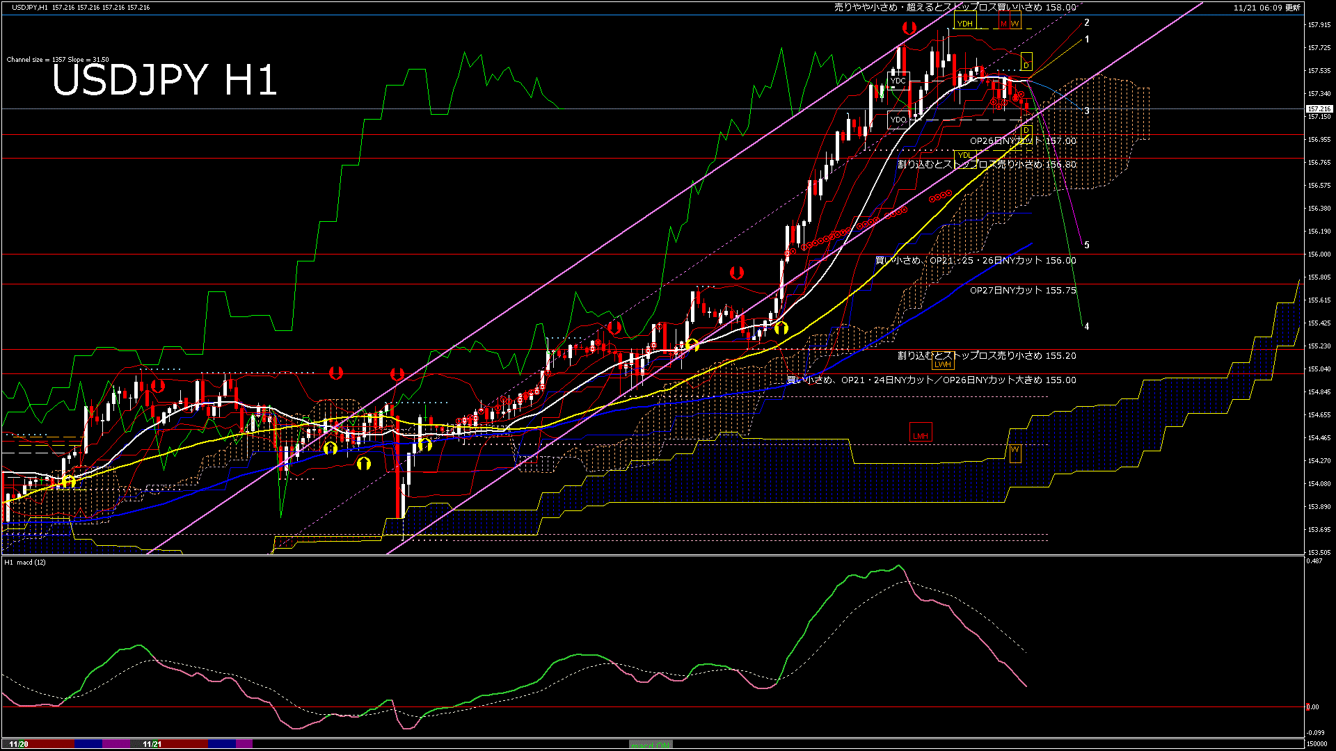 usdjpy60_20251121_150000-gif