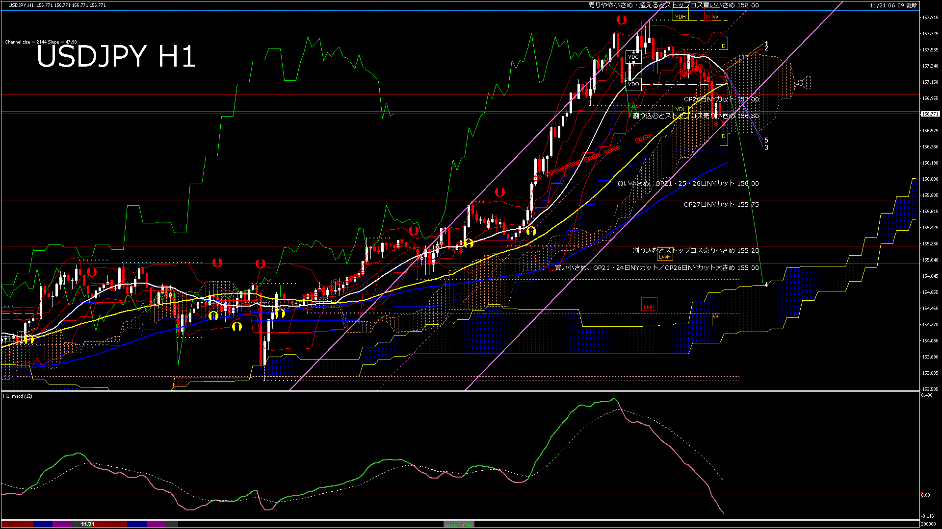usdjpy60_20251121_200000-gif