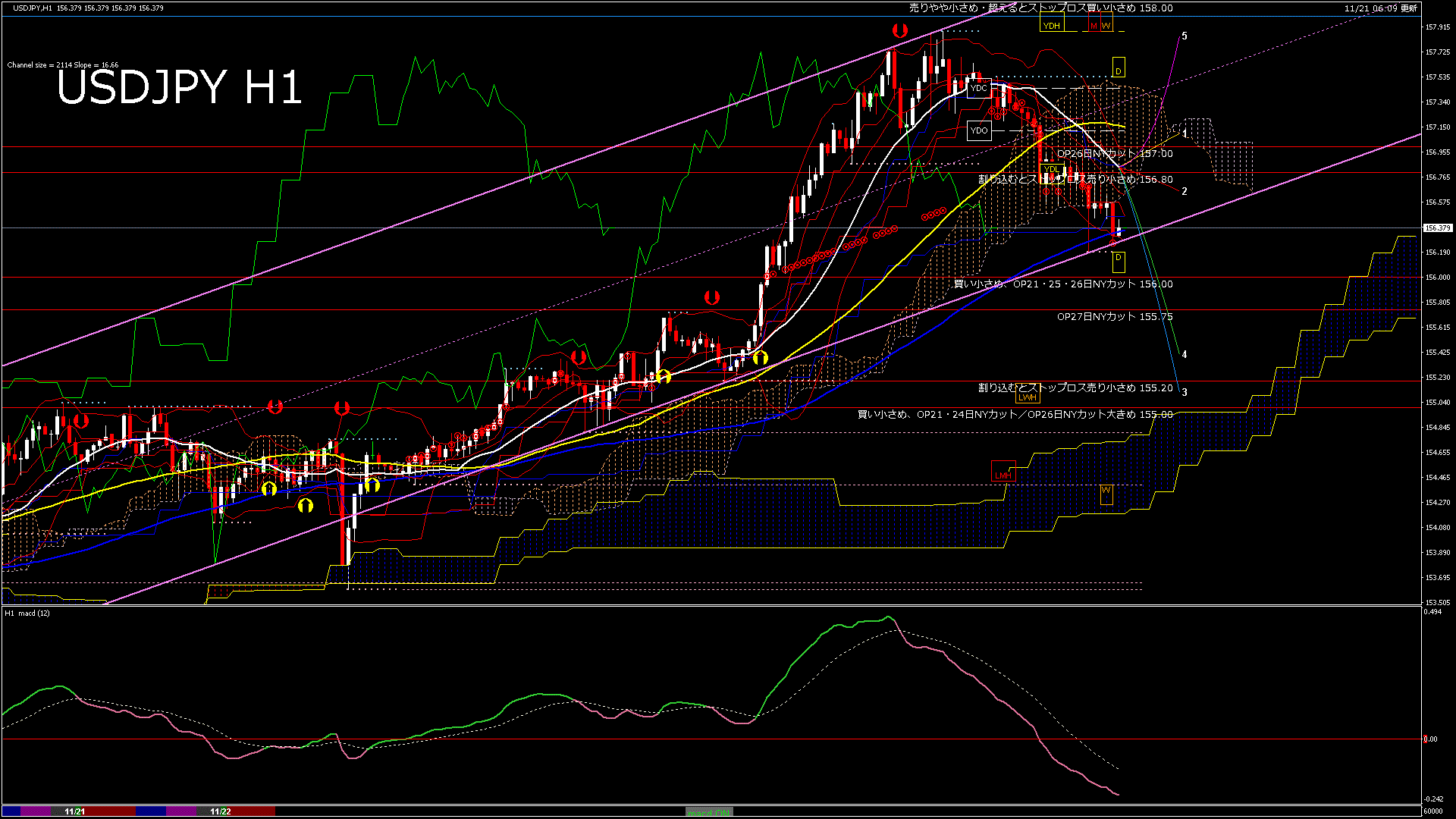 usdjpy60_20251122_060000-gif