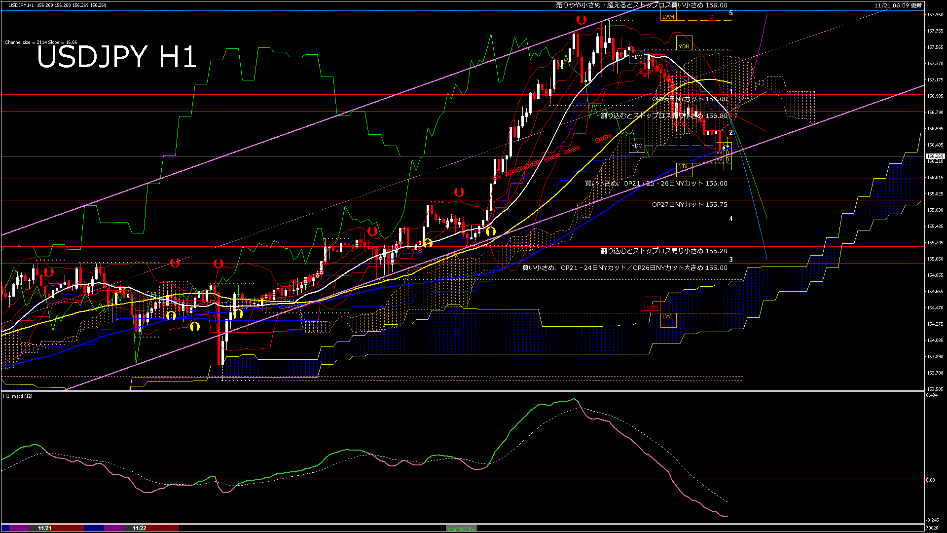 usdjpy60_20251124_070026-gif