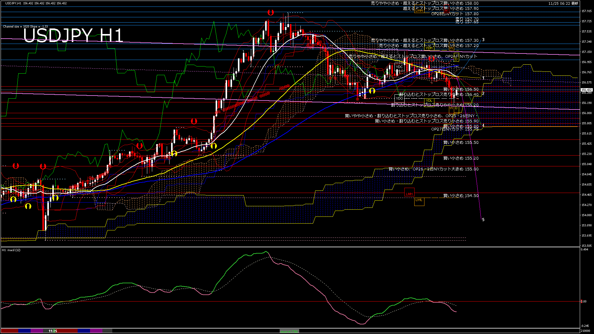 usdjpy60_20251125_210000-gif