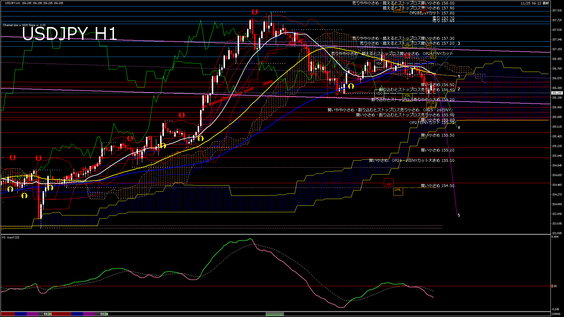 usdjpy60_20251125_220000-gif