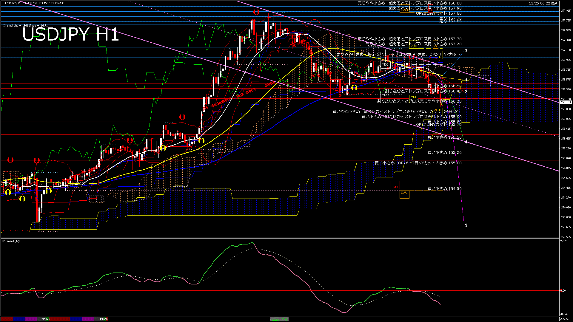 usdjpy60_20251125_230000-gif